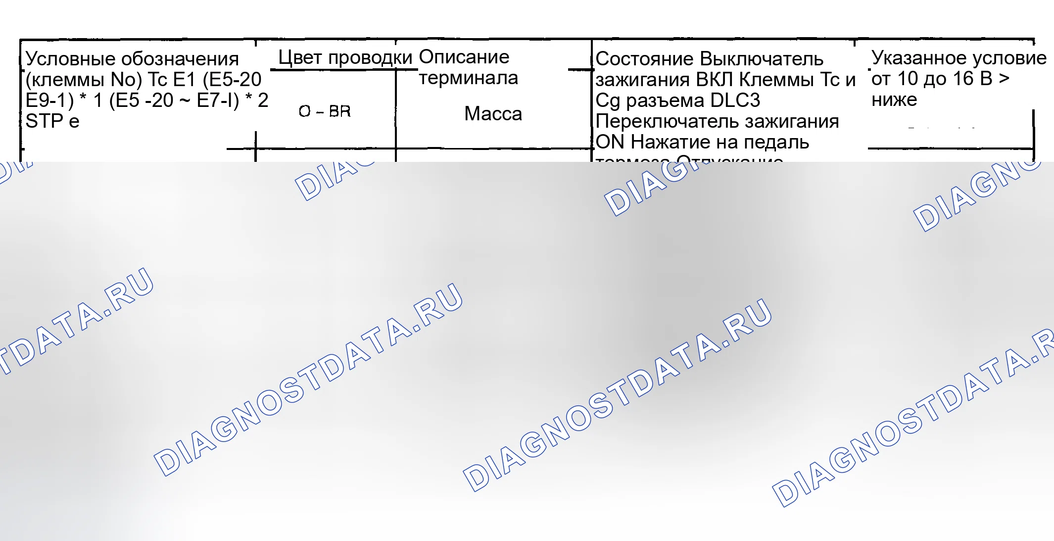 Рис. 14. Toyota Highlander I рестайлинг