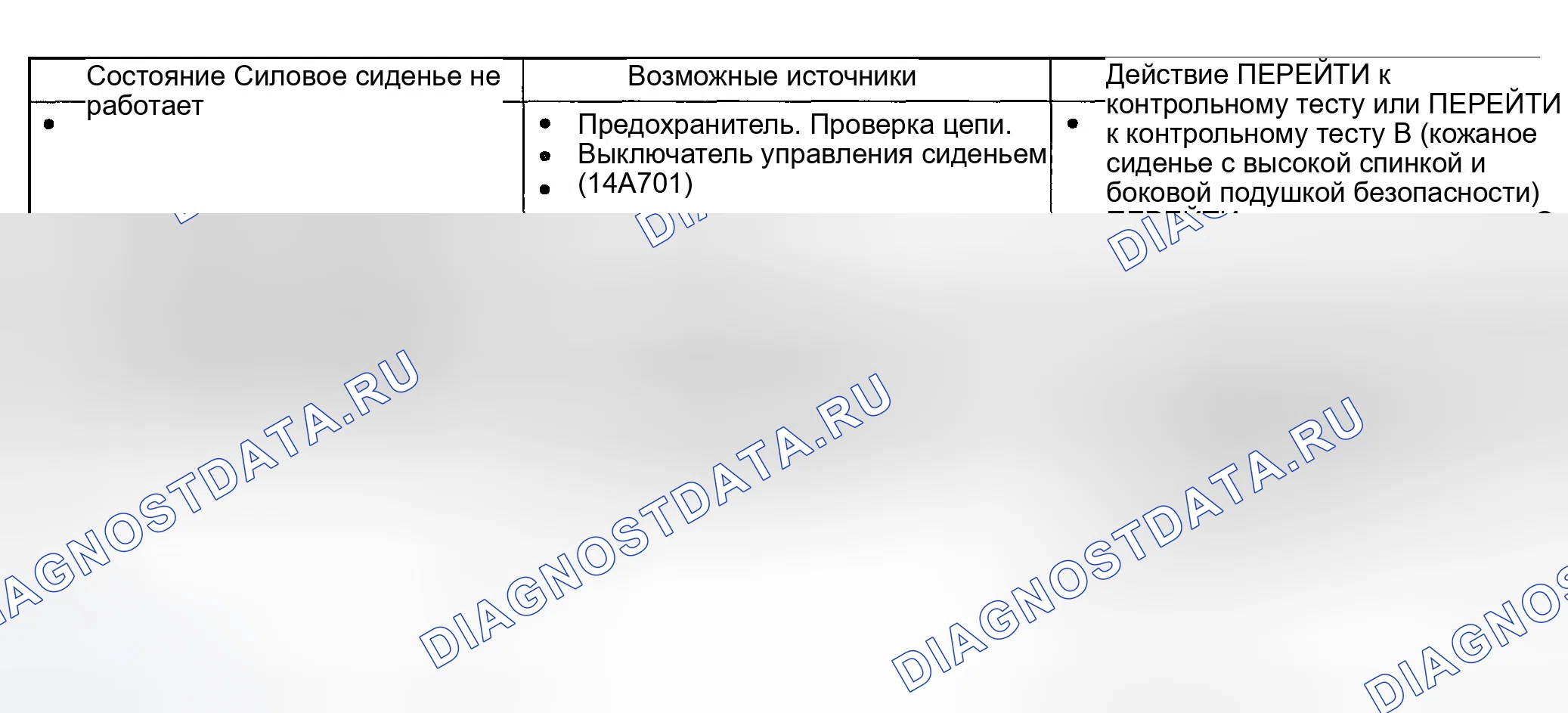 Рис. 2: Диаграмма симптомов. Ford Explorer Sport Trac I