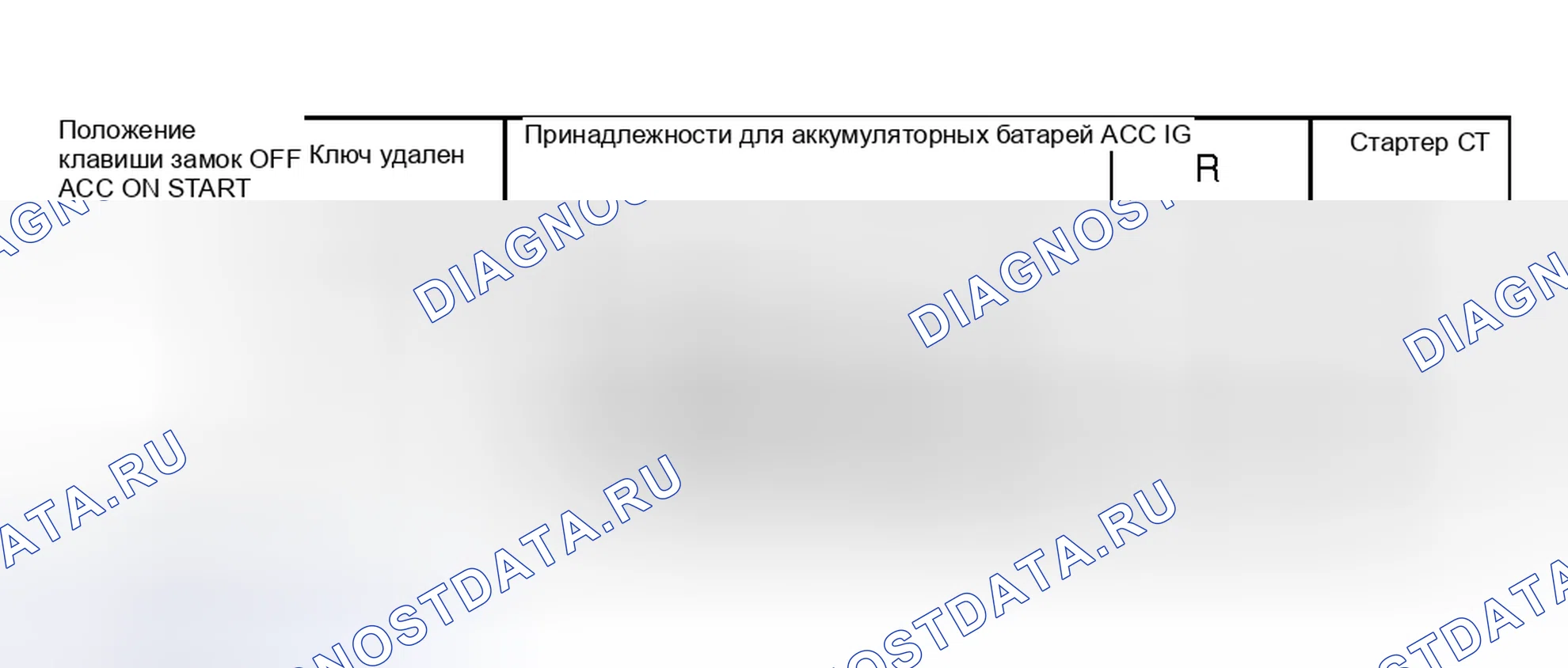 Рис. 14: ИСПЫТАНИЕ ВЫКЛЮЧАТЕЛЯ ЗАЖИГАНИЯ. Geely Coolray I