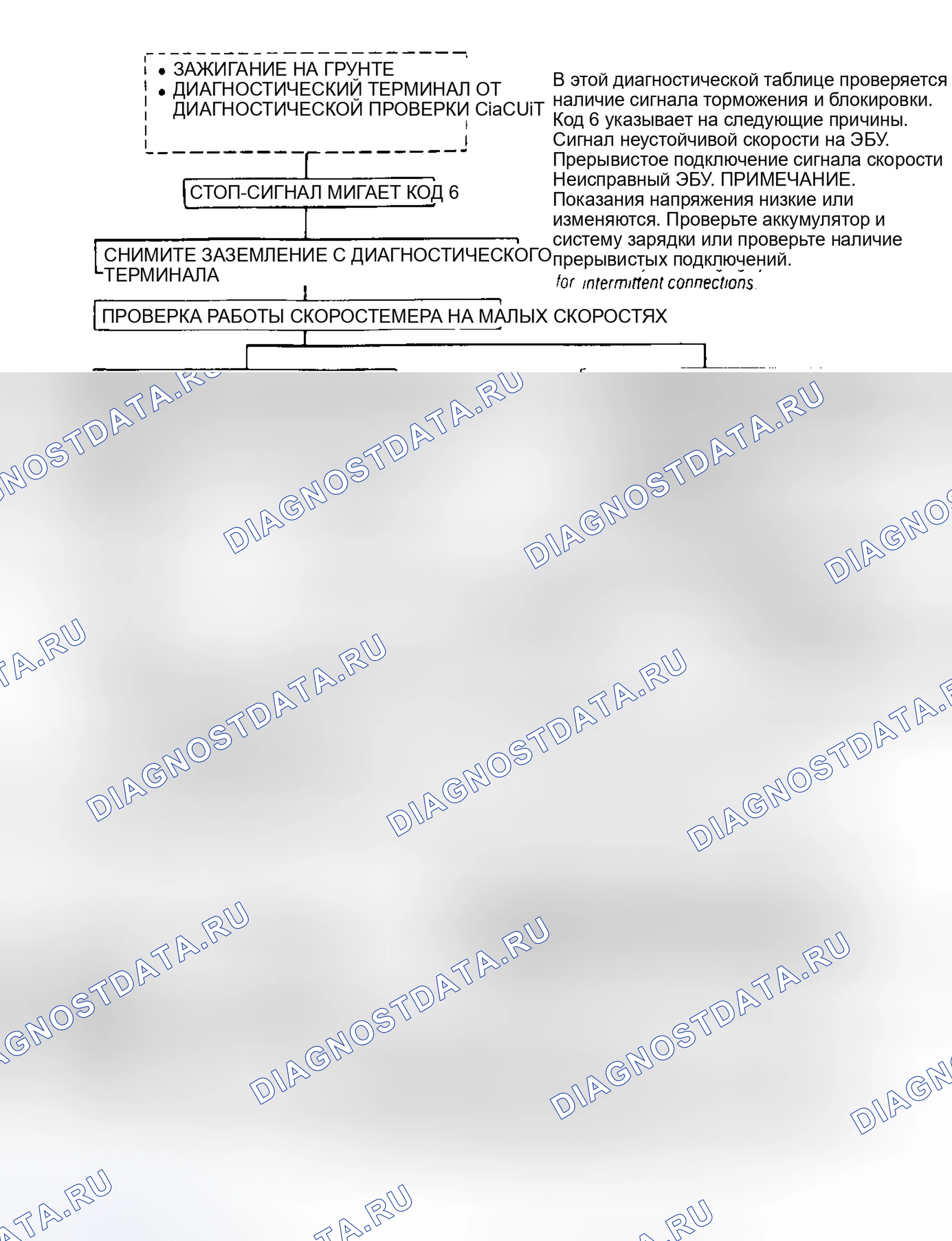 Рис. 19. GMC Cab & Chassis C3500 