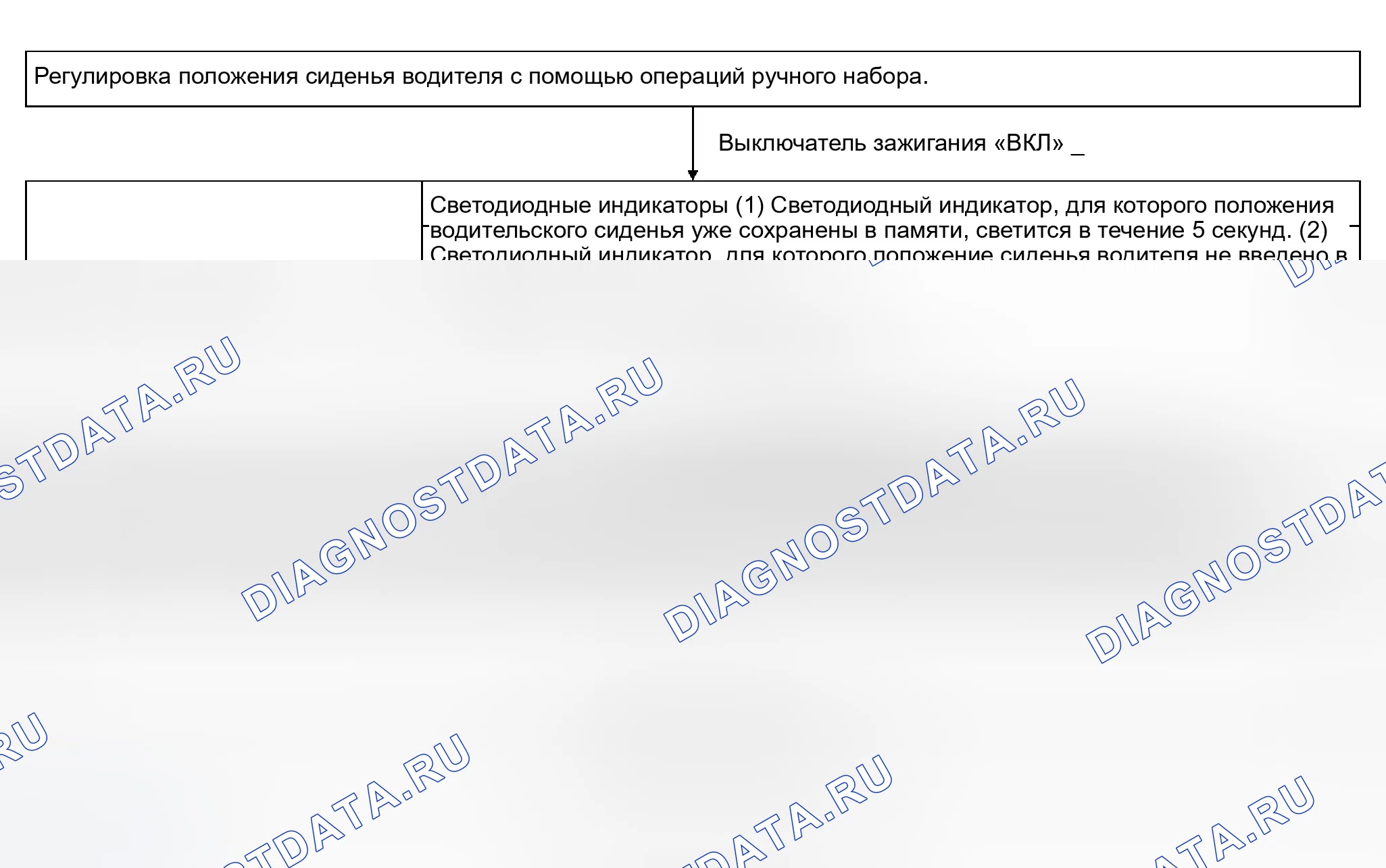 Рис. 34: ПОРЯДОК ХРАНЕНИЯ ПАМЯТИ. Infiniti Q45 III