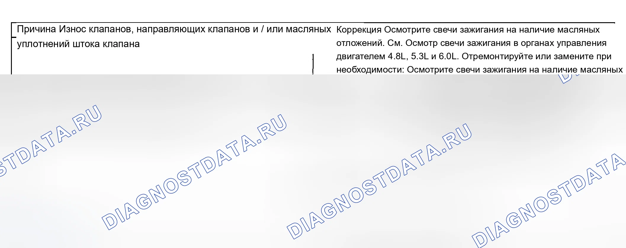Рис. 103: Осечка базового двигателя при чрезмерном расходе масла. Chevrolet Suburban K2500 GMT800