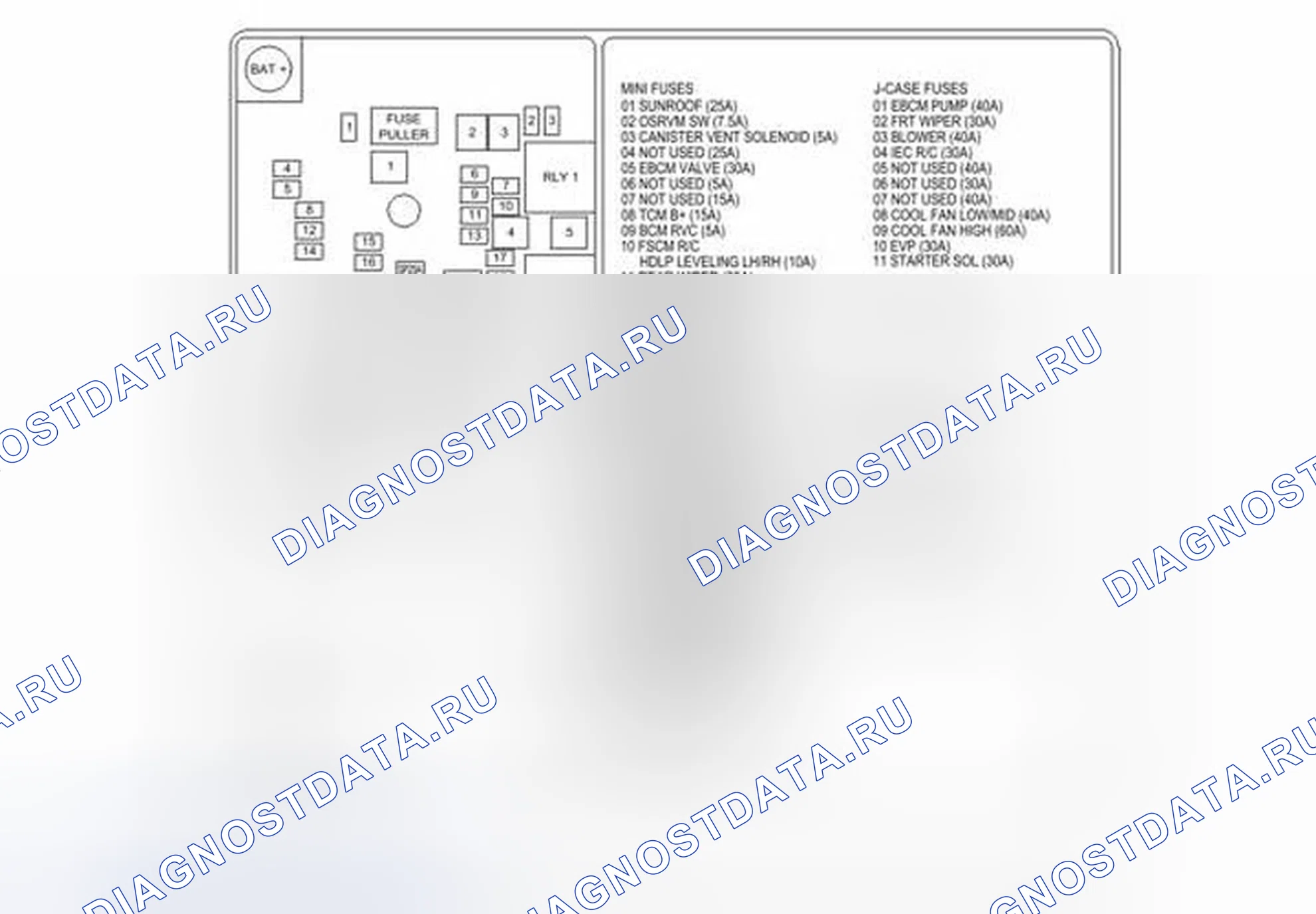 Рис. 17: X50A блок предохранителей - наклейка под капотом (LUV/LUJ). Buick Encore I