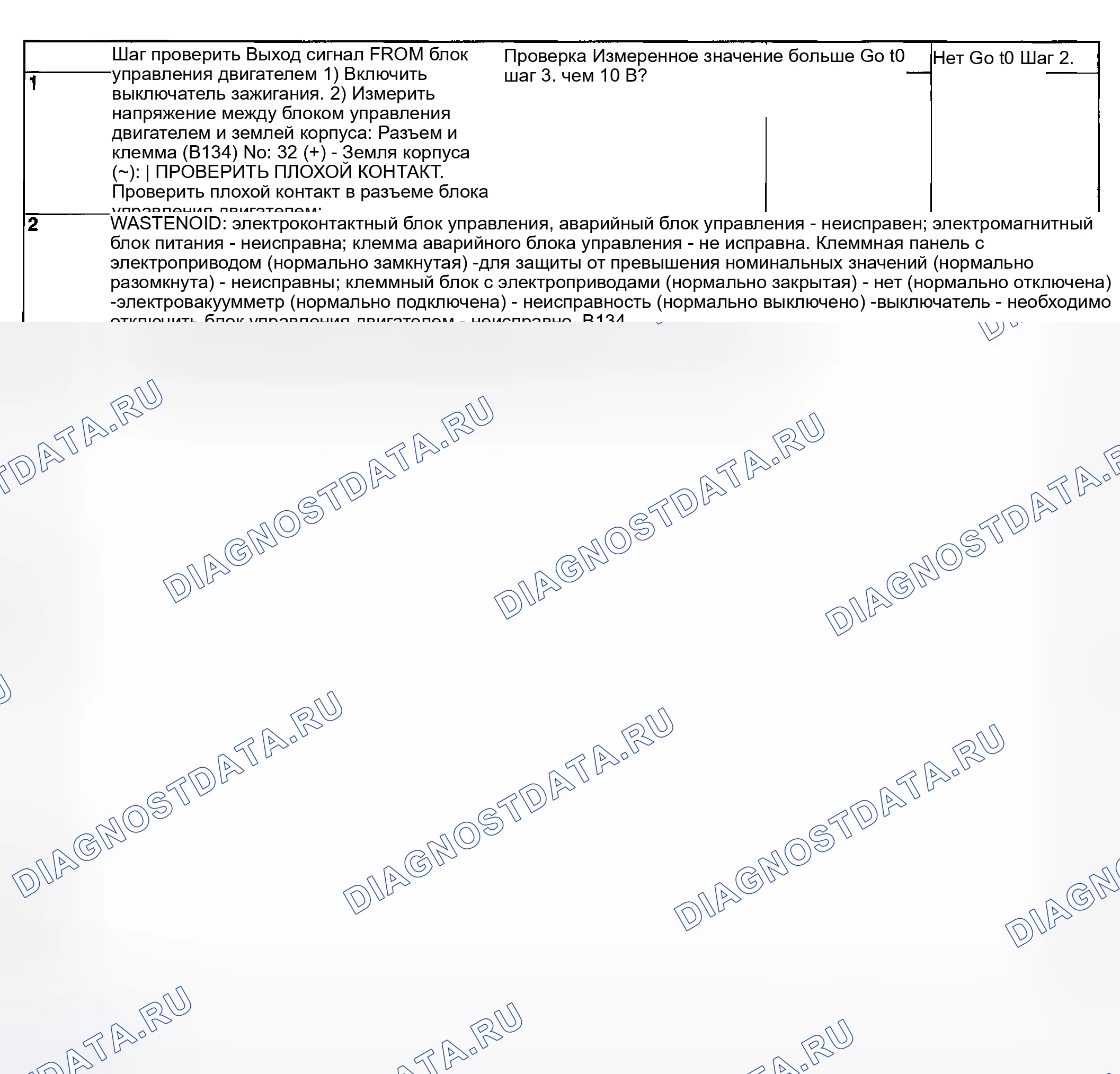 Рис. 1838: ДИАГНОСТИЧЕСКАЯ ПРОЦЕДУРА. Subaru Baja I