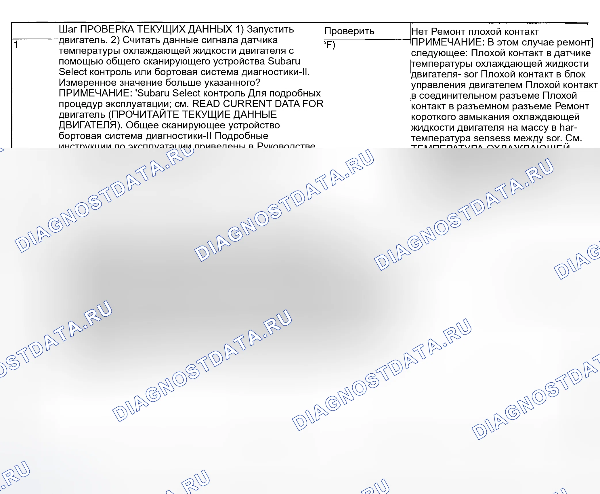 Рис. 107: ДИАГНОСТИЧЕСКАЯ ПРОЦЕДУРА. Subaru Impreza GD/GC/GG рестайлинг