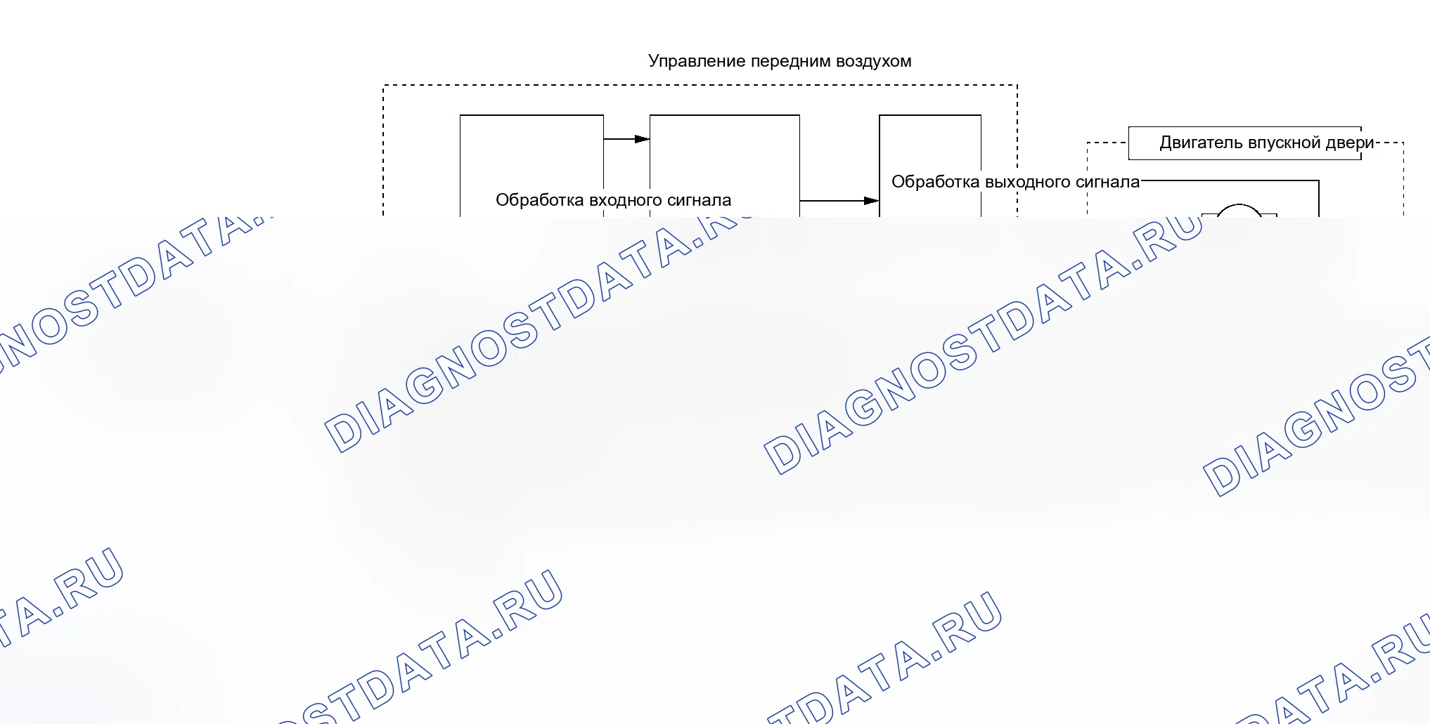Рис. 12: Функционирование системы. Honda Odyssey I