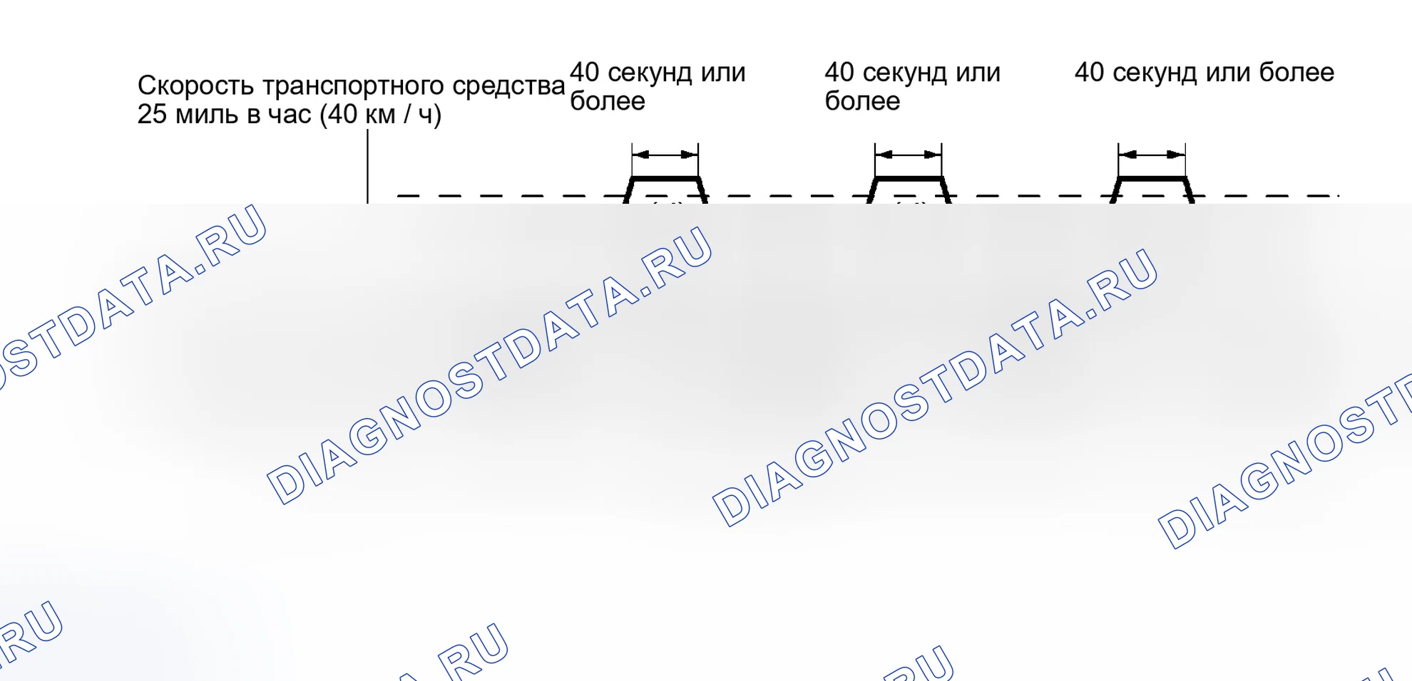 Рис. 148: СХЕМА ВОЖДЕНИЯ С ПОДТВЕРЖДЕНИЕМ. Toyota Celica T230 рестайлинг