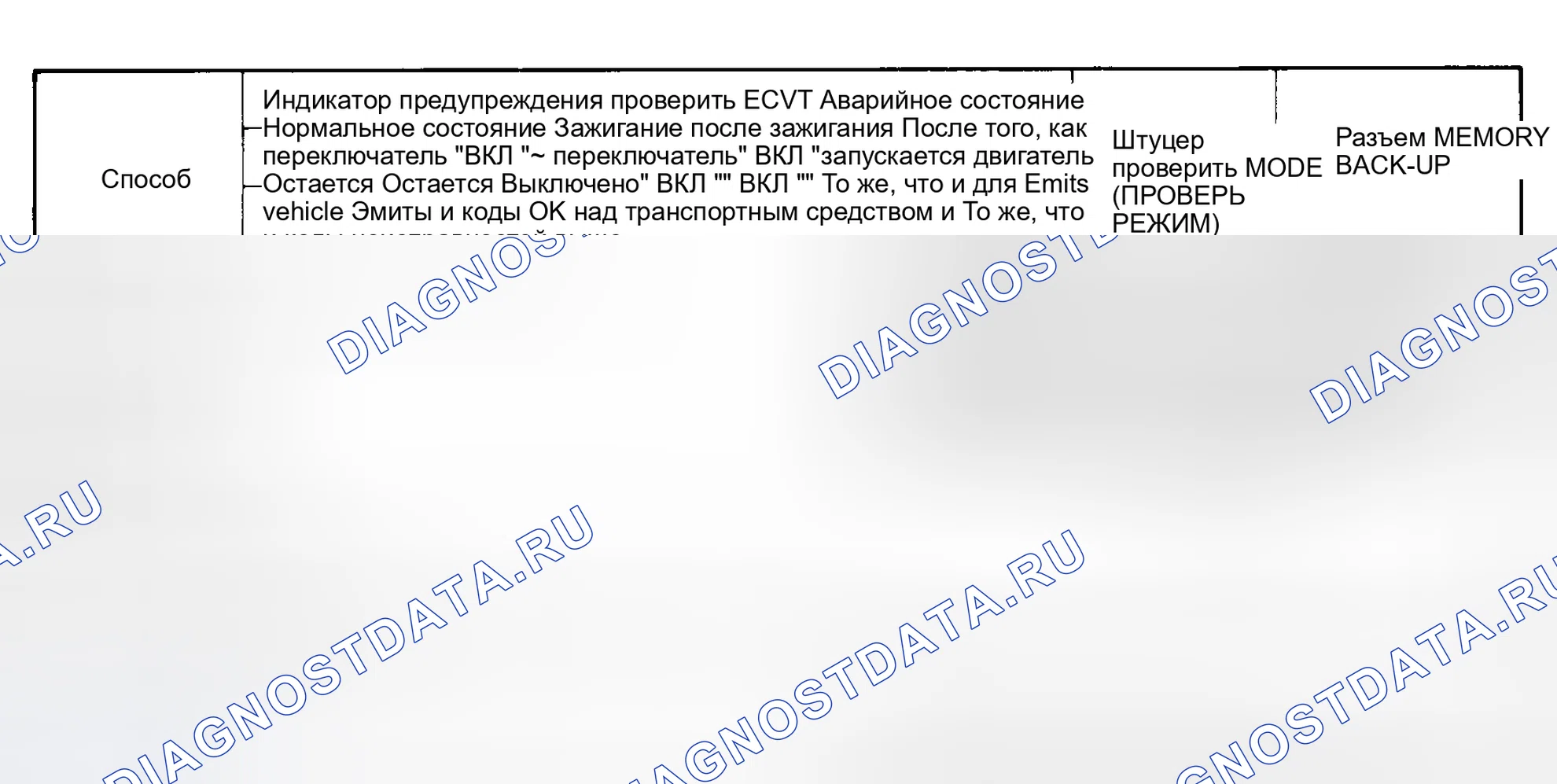 Рис. 14. Subaru Justy I рестайлинг