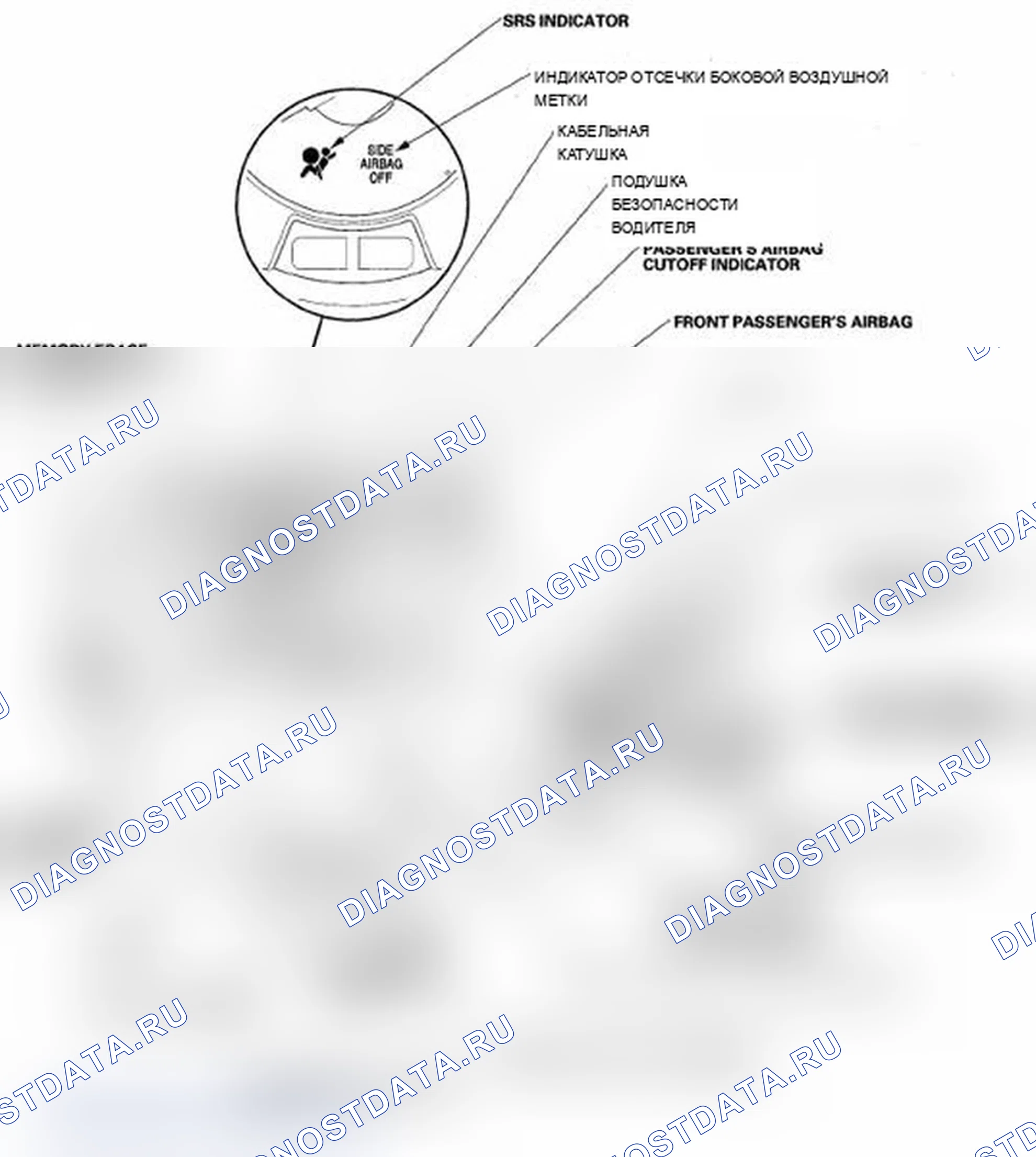 Рис. 1: Указатель расположения компонентов. Acura MDX II