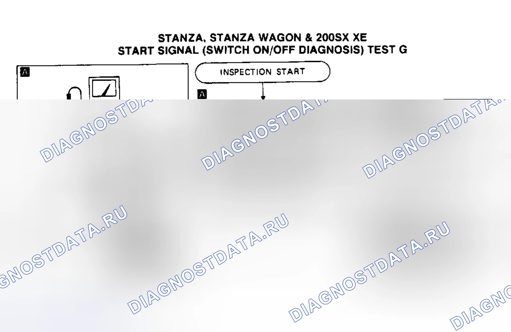 Рис. 131: Тест G, Stanza, Stanza Wagon и 200SX Xe. Nissan Stanza II