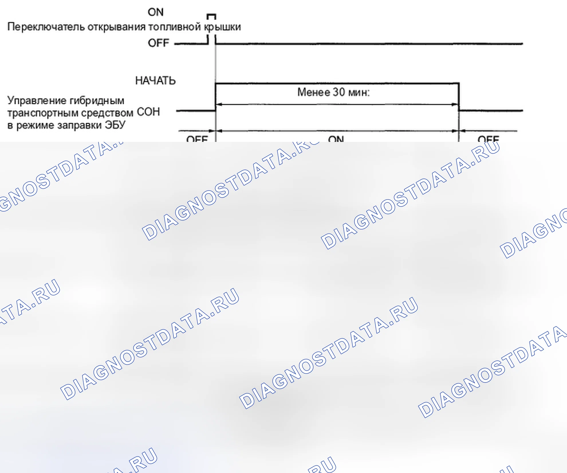 Рис. 437. Toyota Highlander II