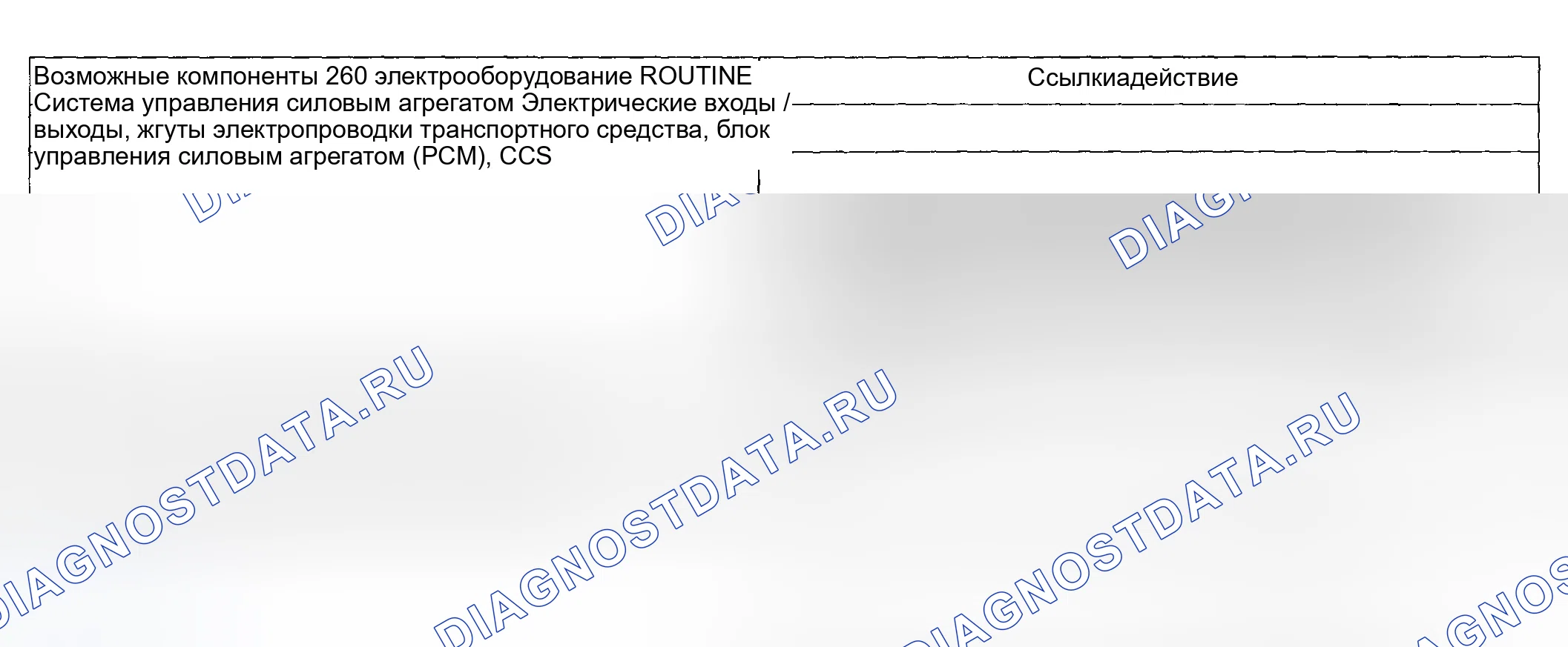 Рис. 1117: Диагностическая программа 260 / 360 - другие проблемы: нет торможения двигателем с отменой овердрайва (РУКОВОДСТВО 1-е. Ford Pickup F250 Super Duty I