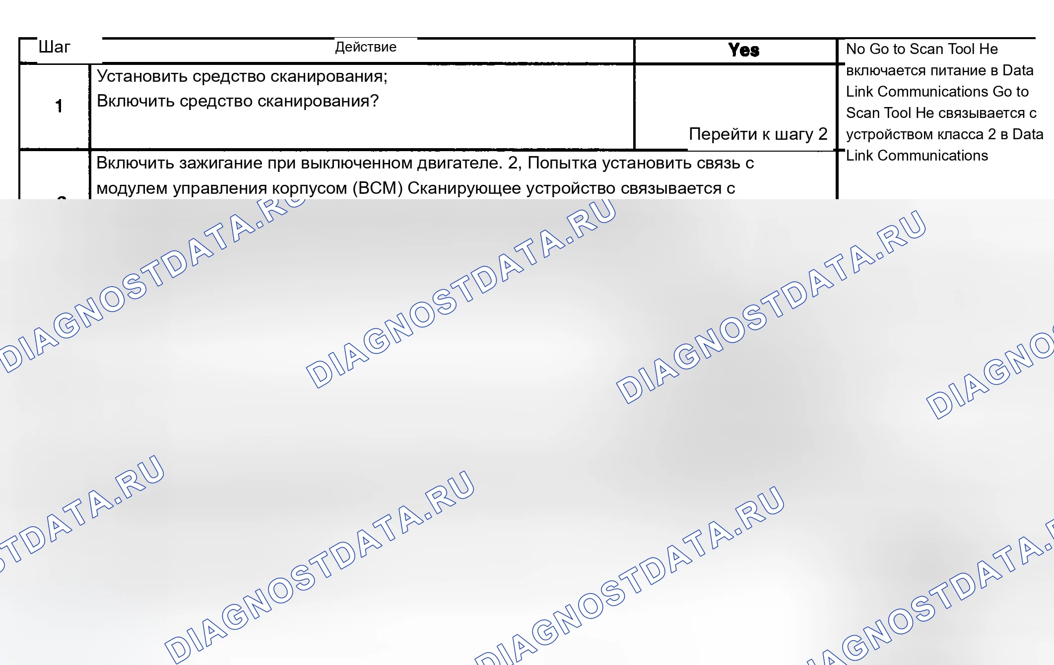 Рис. 5: Описание испытания. Chevrolet Silverado 1500 HD 