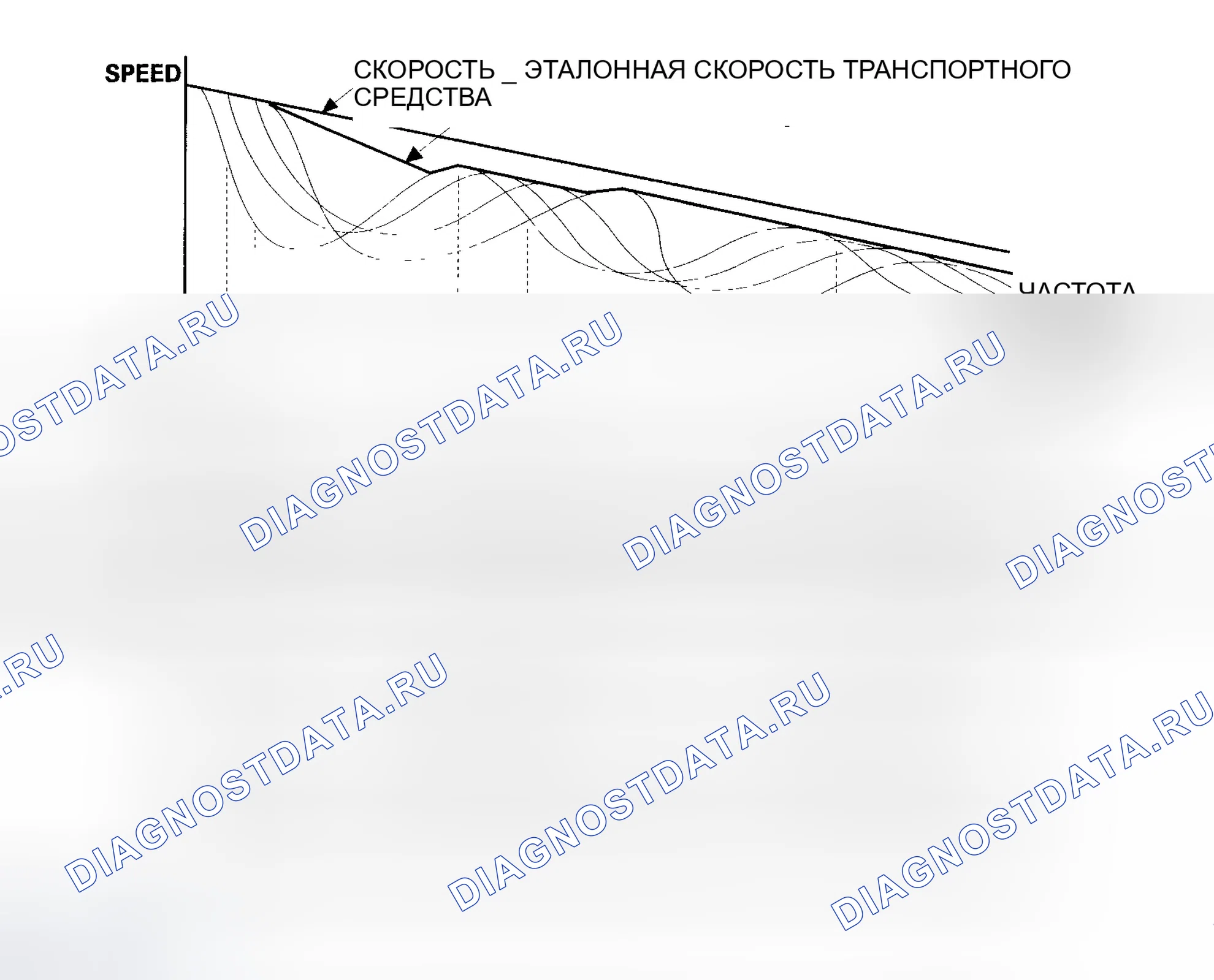 Рис. 40: Управление скоростью колеса и модулятором. Honda Insight ZE1