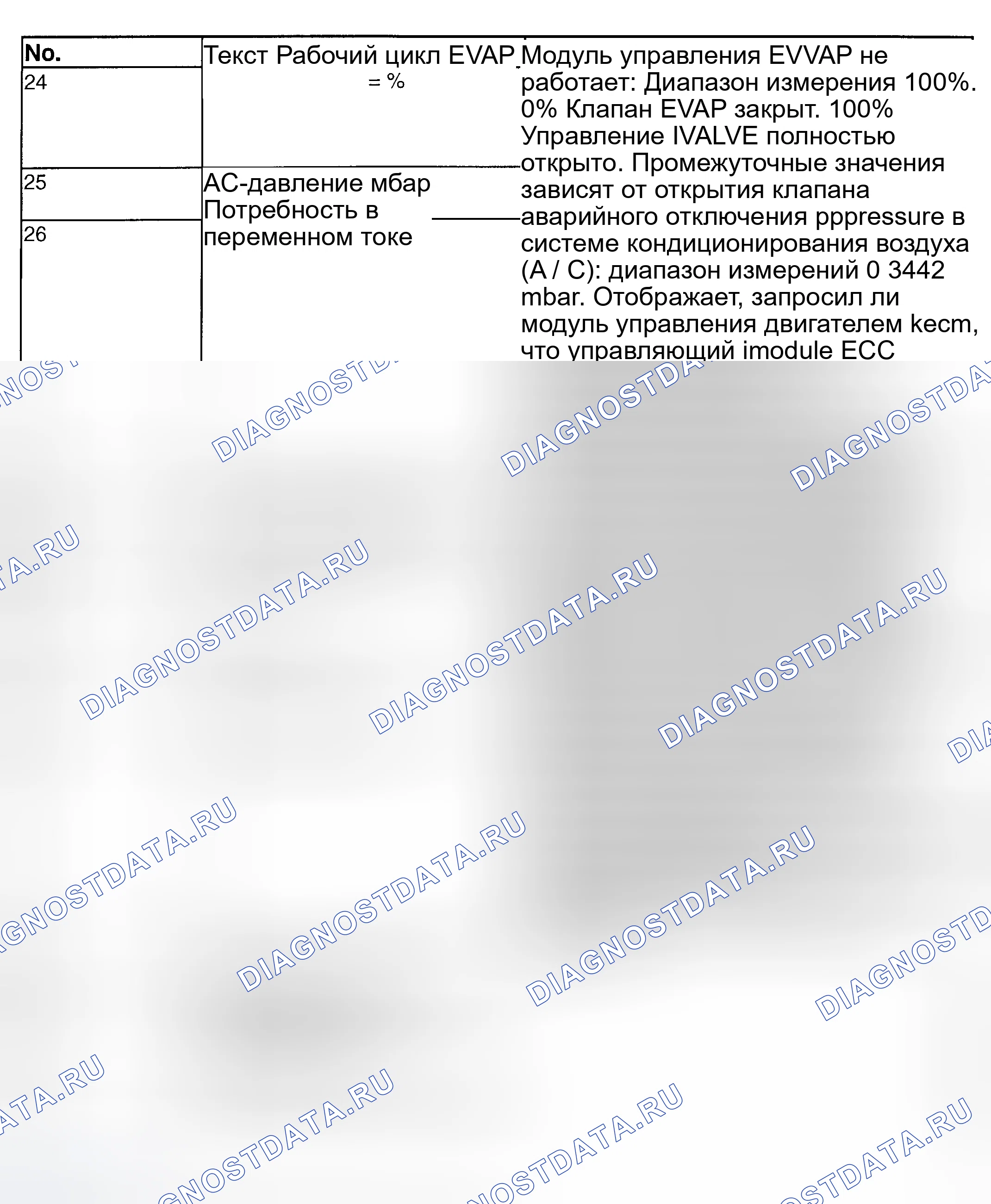 Рис. 12. Volvo S80 I