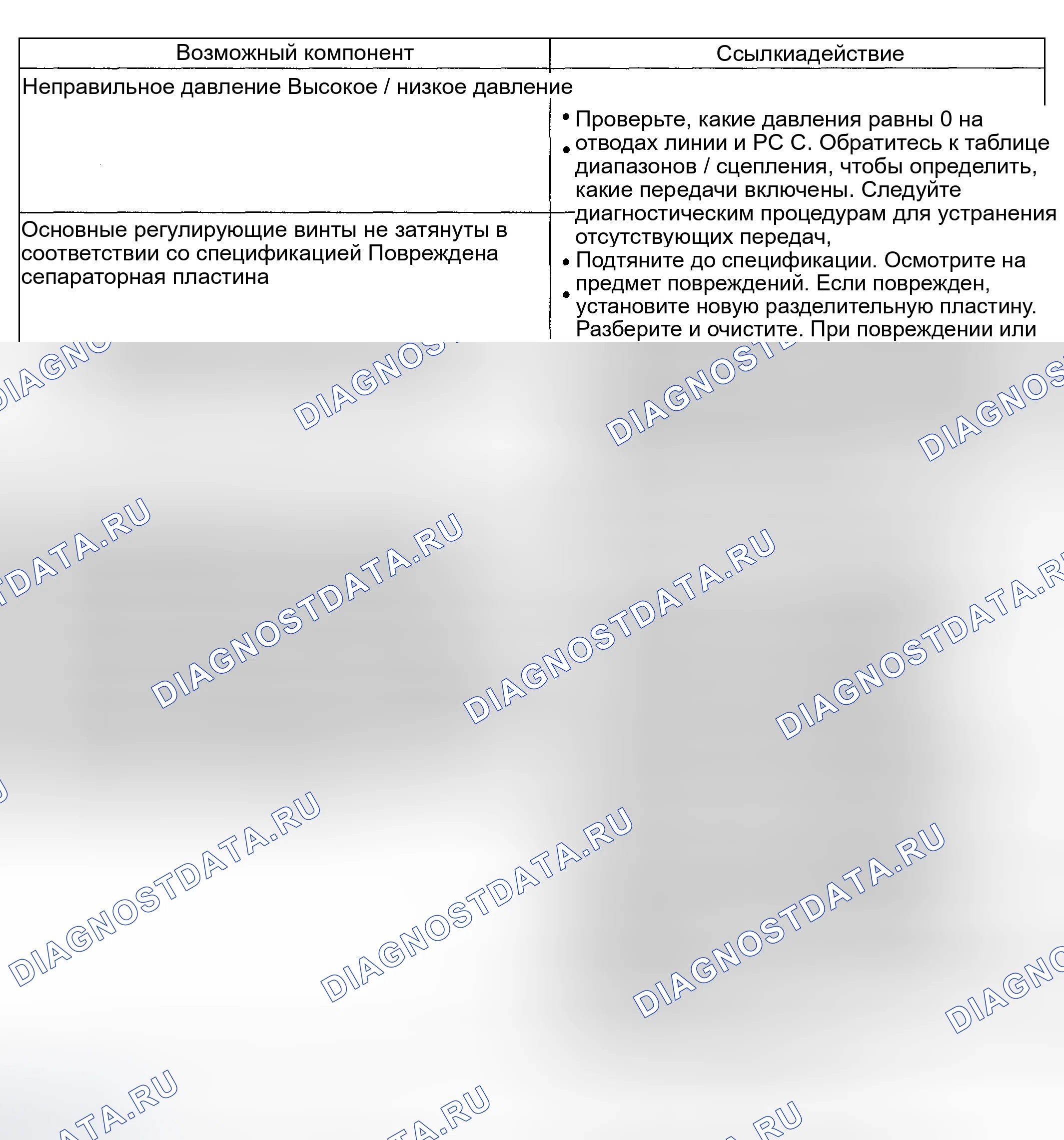 Рис. 191. Hyundai ix20 I рестайлинг