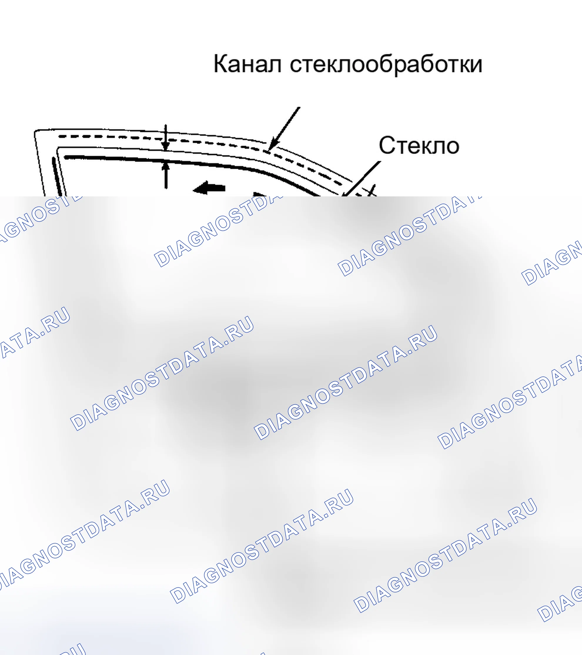 Рис. 5. Honda CR-V I рестайлинг