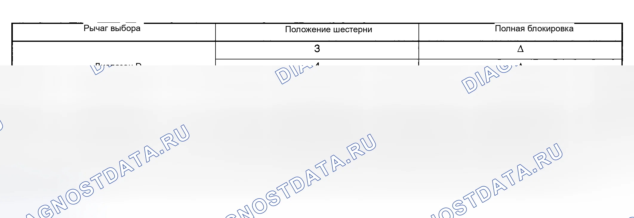Рис. 81. Subaru Legacy BL/BP рестайлинг