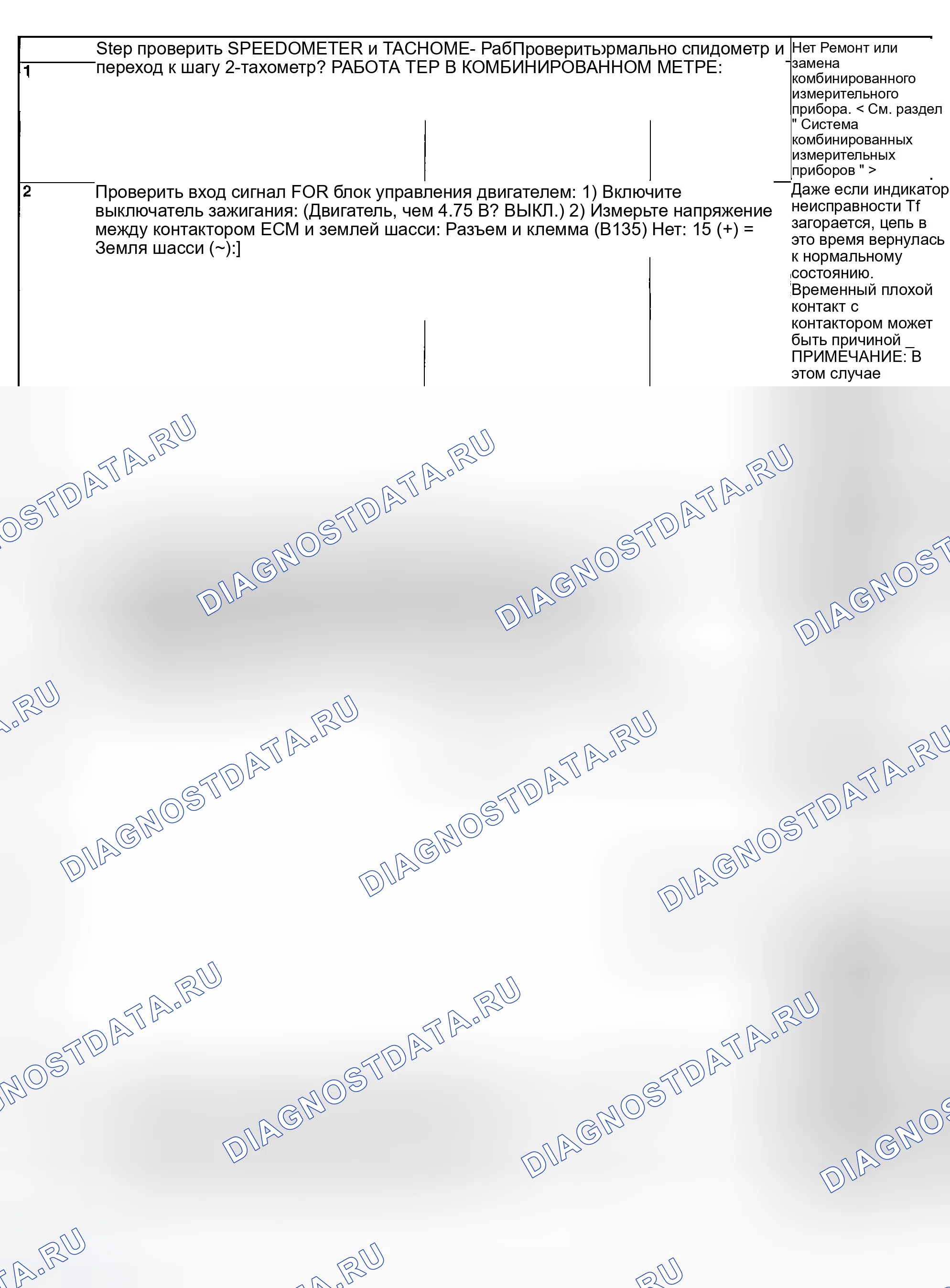 Рис. 997: ДИАГНОСТИЧЕСКАЯ ПРОЦЕДУРА. Hyundai Creta II
