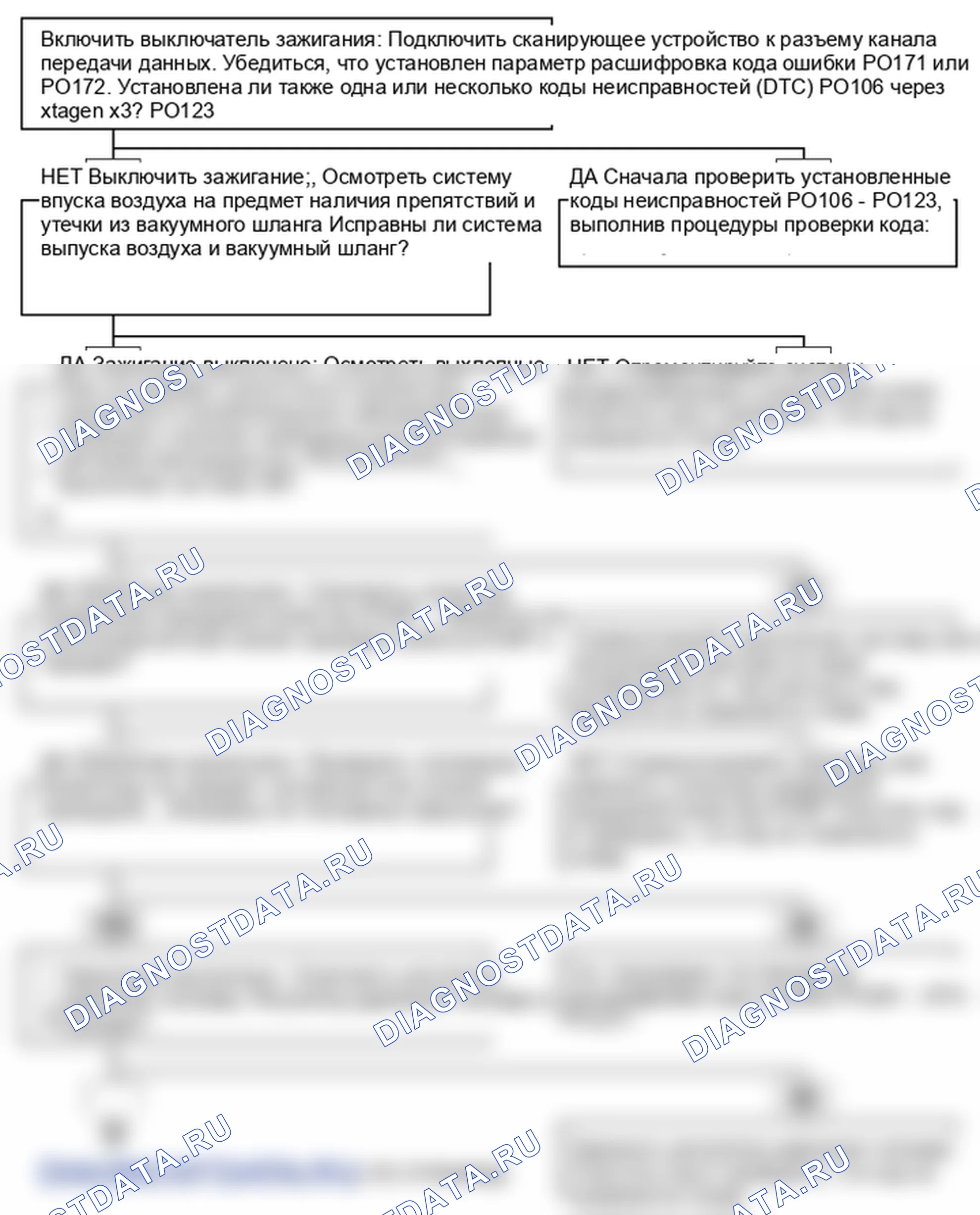 P0171. Hyundai Accent LC