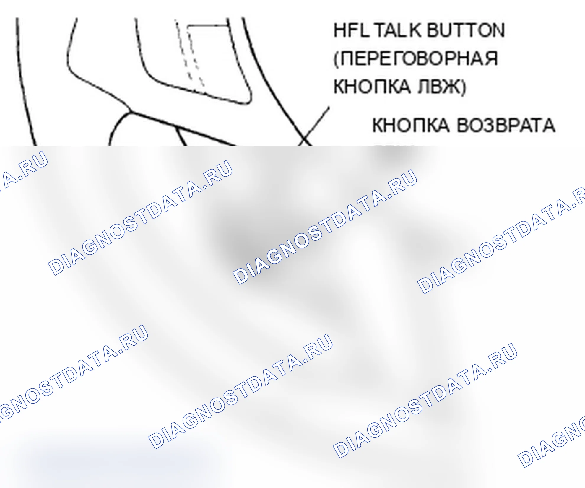 Рис. 225: Кнопка HFL BACK (ВОЗВРАТ ЛВЖ). Acura RDX I