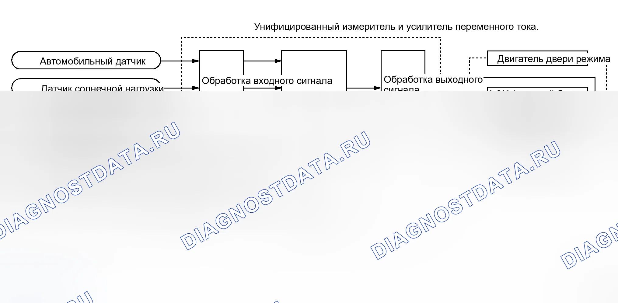 Рис. 22: Функционирование системы. Honda Life I