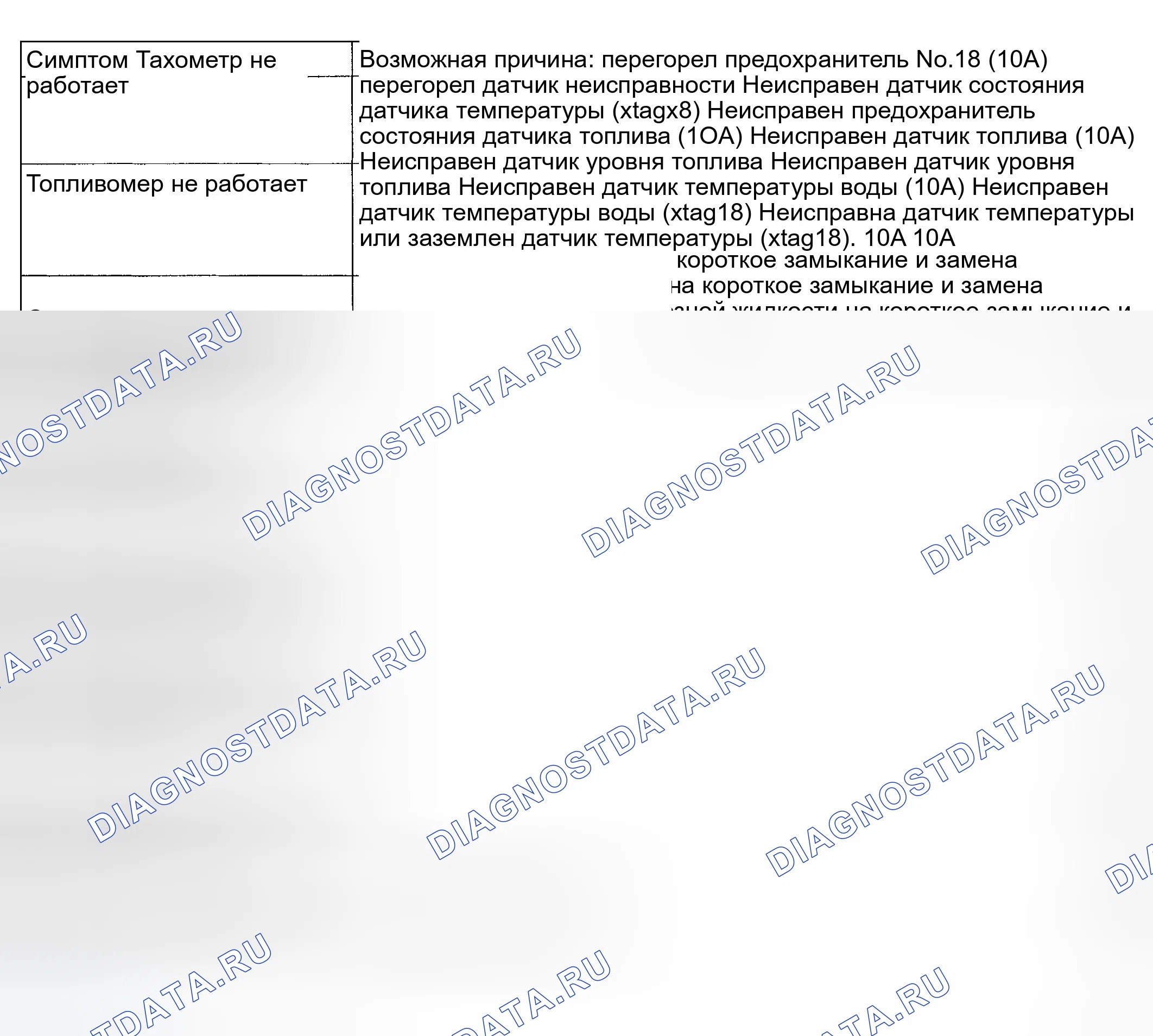 Рис. 4: ПОИСК И УСТРАНЕНИЕ НЕИСПРАВНОСТЕЙ. Hyundai Sonata IV рестайлинг
