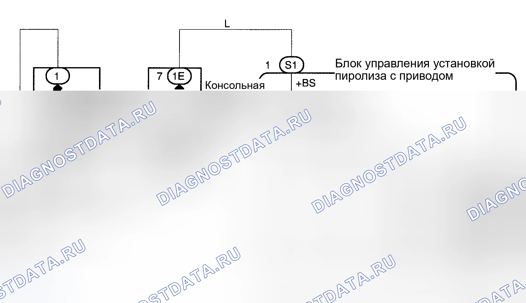 Рис. 17: Процедура тестирования. Haval H6 III