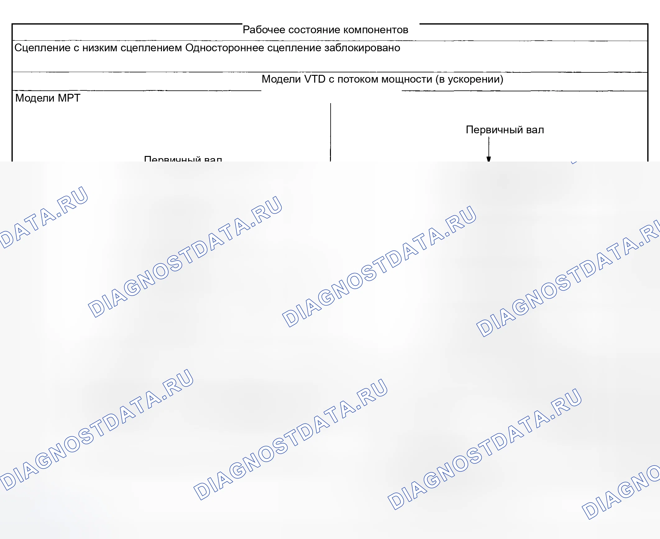 Рис. 736: 3RD ЗУБЧАТОЕ КОЛЕСО ДИАПАЗОНА D ИЛИ 3 (D 1, 1 3). Subaru Impreza WRX GD/GG рестайлинг