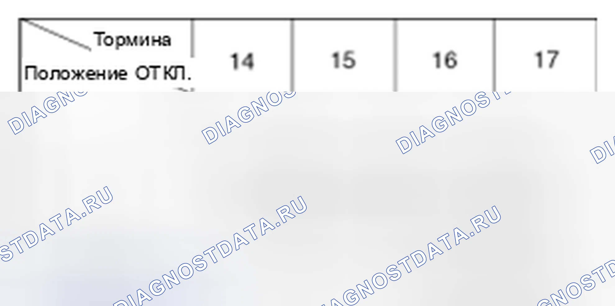 Рис. 3. Kia Sedona II рестайлинг