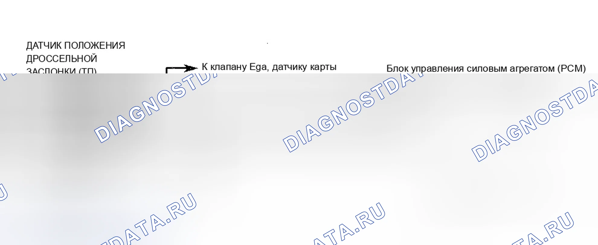 Рис. 11: Схема расшифровка кода ошибки P0121. Chevrolet Monte Carlo V