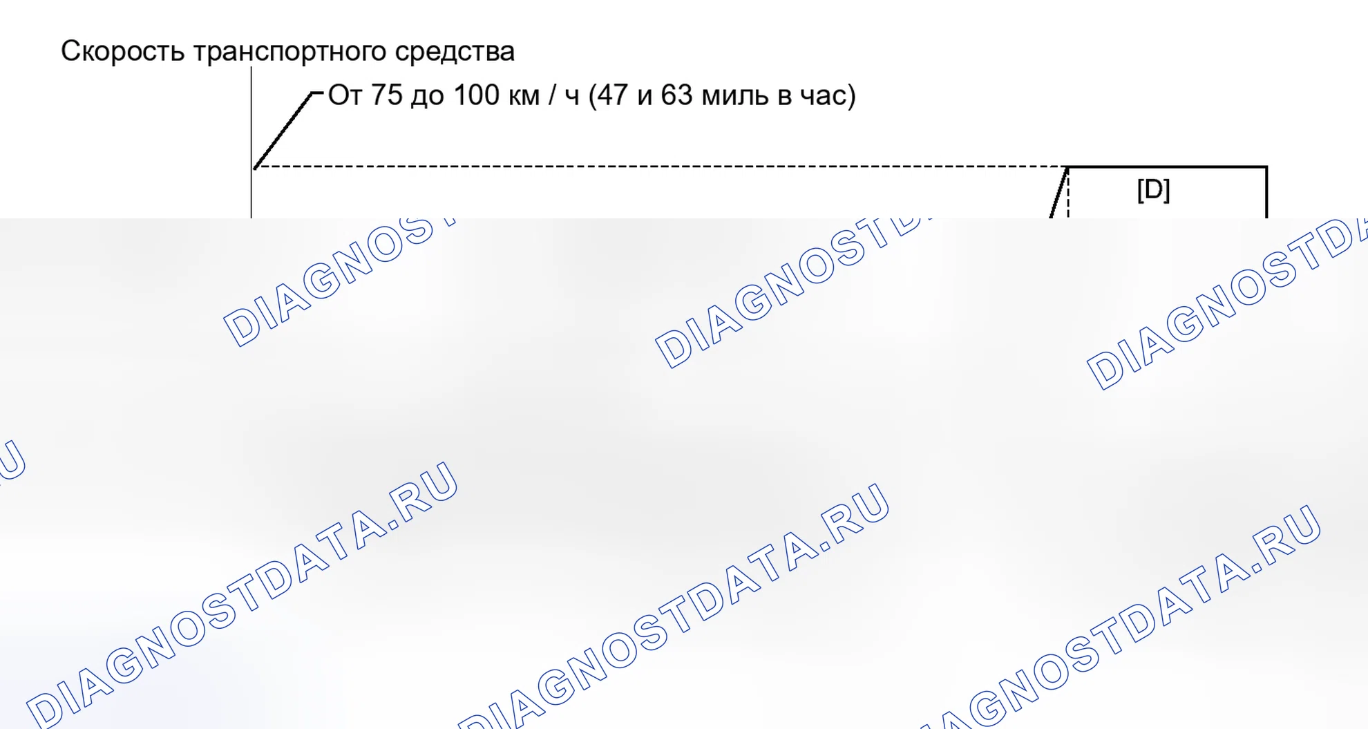 Рис. 213: СХЕМА ВОЖДЕНИЯ С ПОДТВЕРЖДЕНИЕМ. Kia Soul I рестайлинг