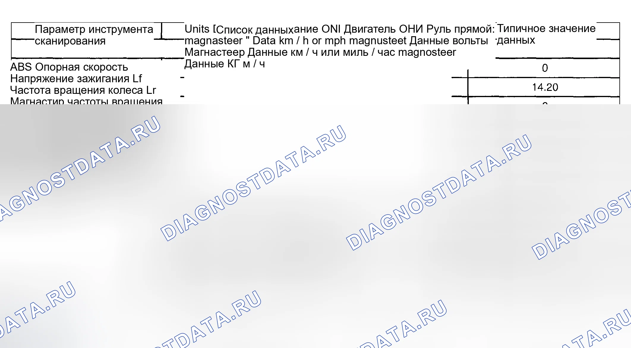 Рис. 6: Список данных сканирующего прибора. Hyundai Veracruz I