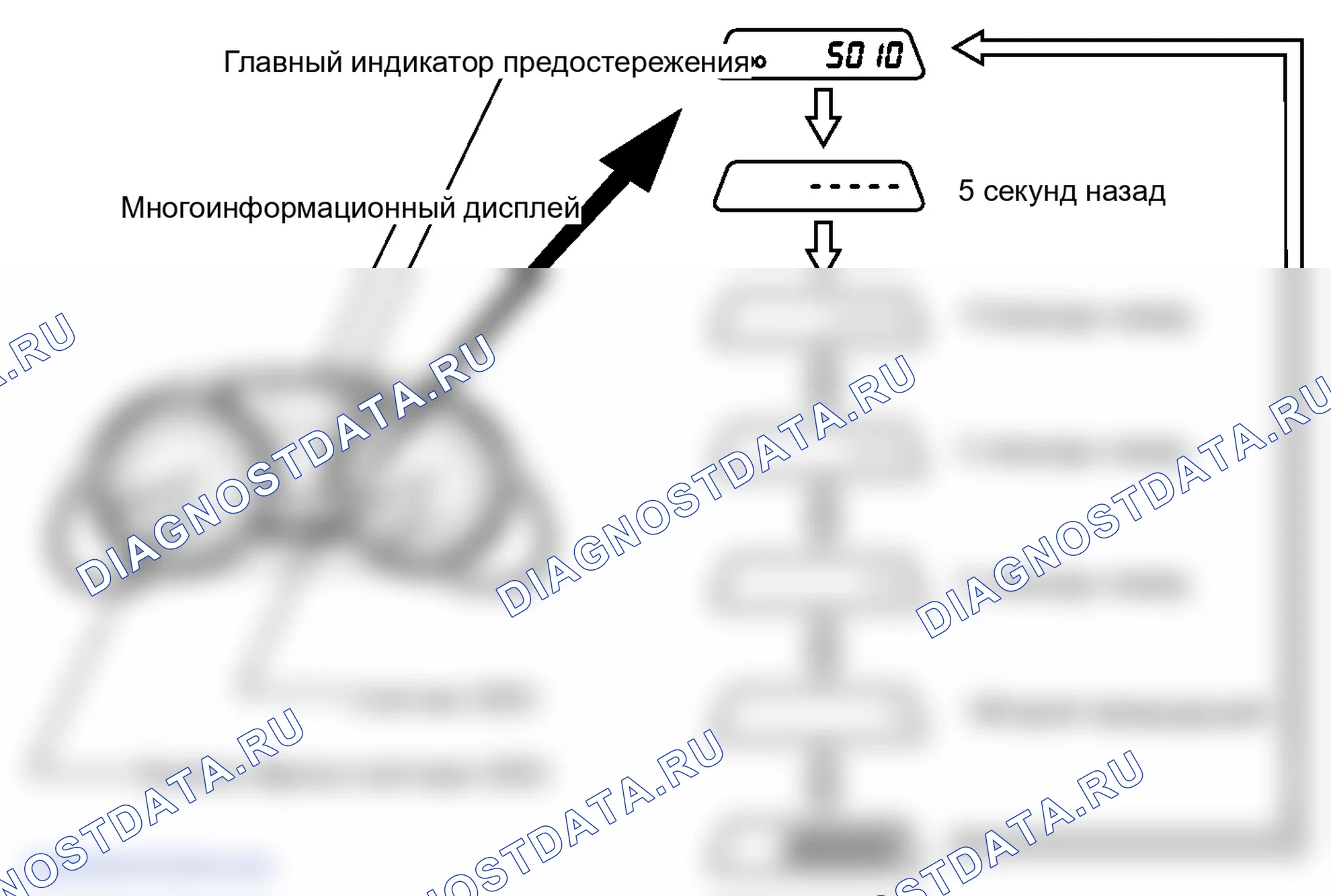 Рис. 90: ИНИЦИАЛИЗАЦИЯ. Lexus IS F I