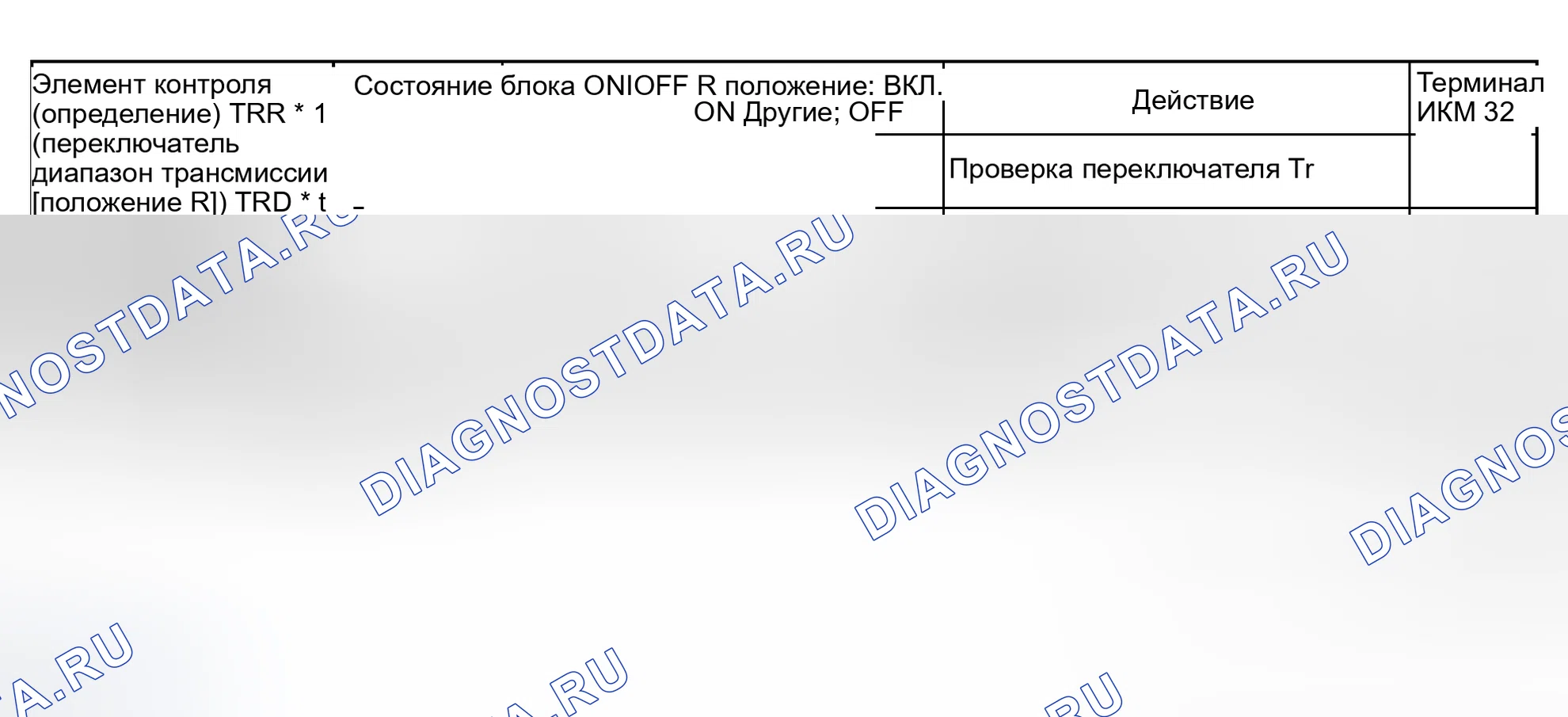 Рис. 121. Honda Civic III