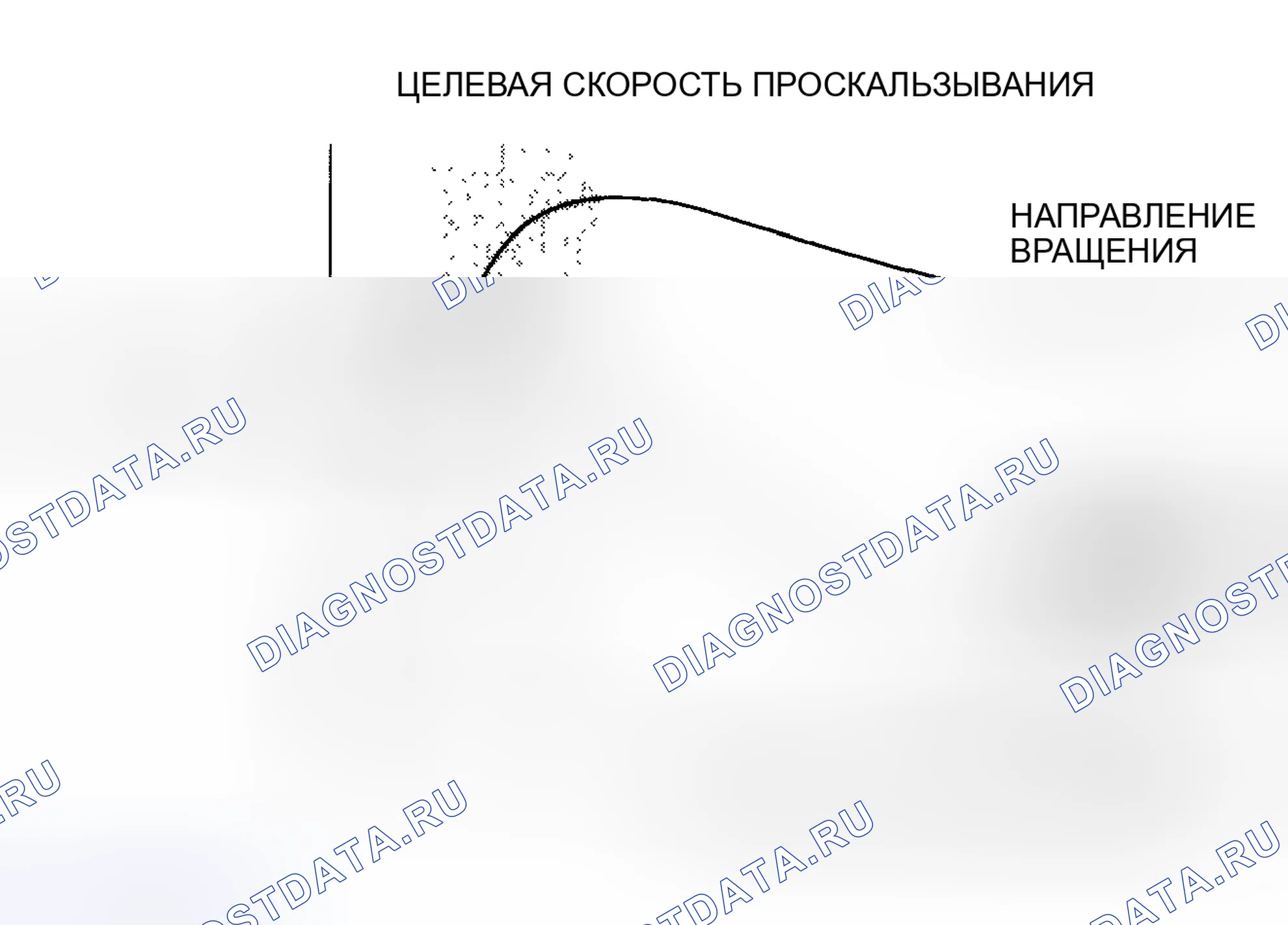 Рис. 35: Сила сцепления шины с дорожным покрытием. Honda Insight I