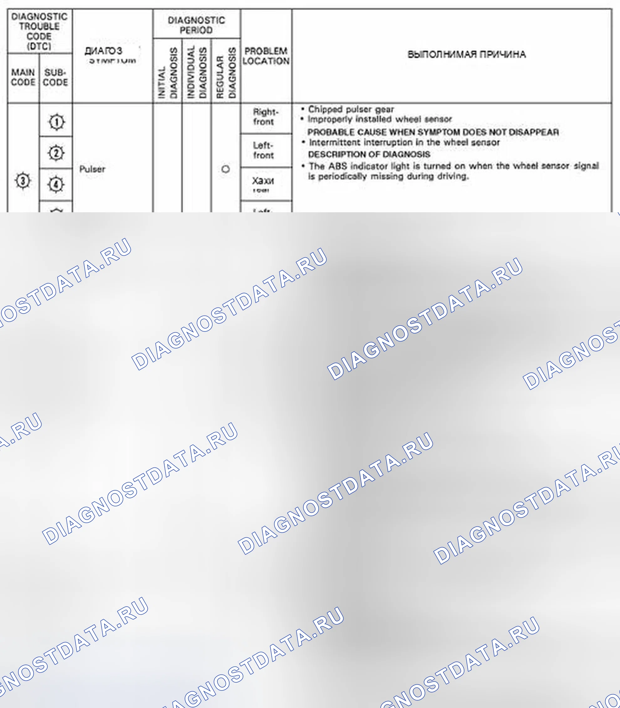 Рис. 65. Honda Odyssey I