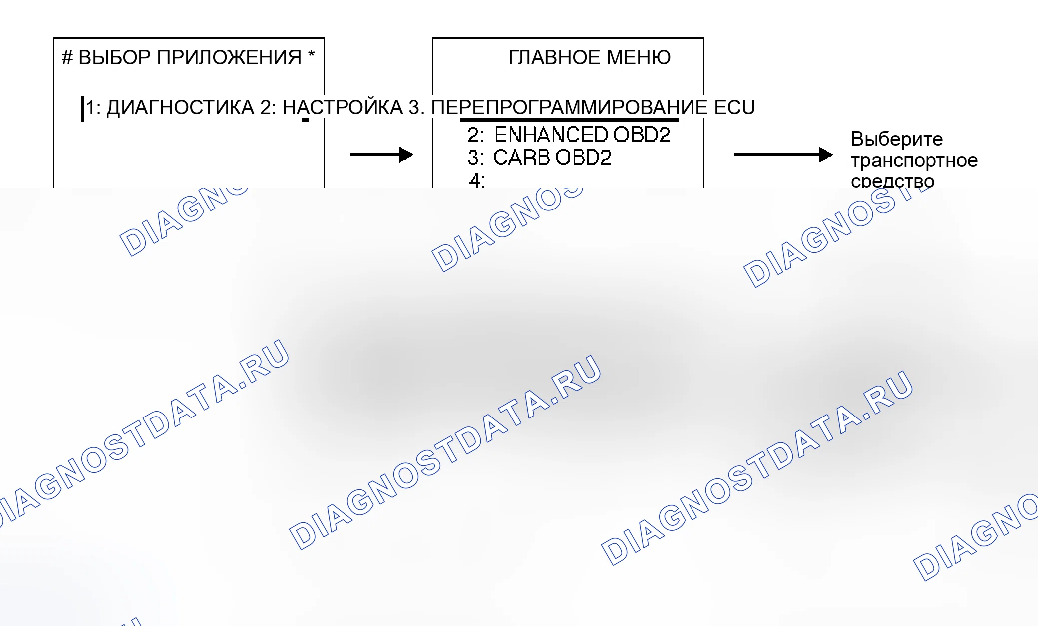 Рис. 4. Kia Sorento I