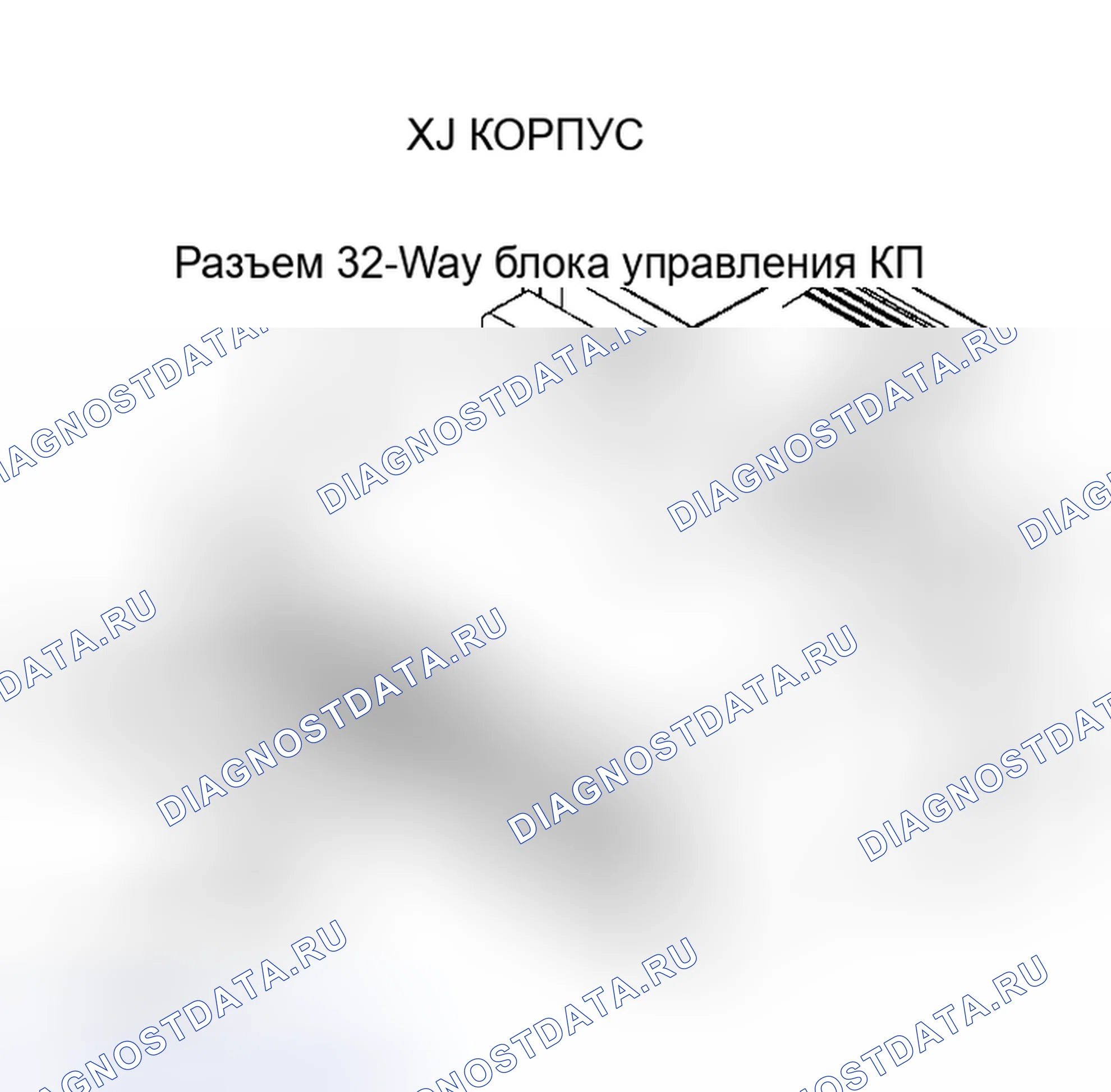 Рис. 50: Испытание 6D - Разъем 32-Way блока управления КП (полости 8 и 9, Cherokee). Jeep Wagoneer XJ