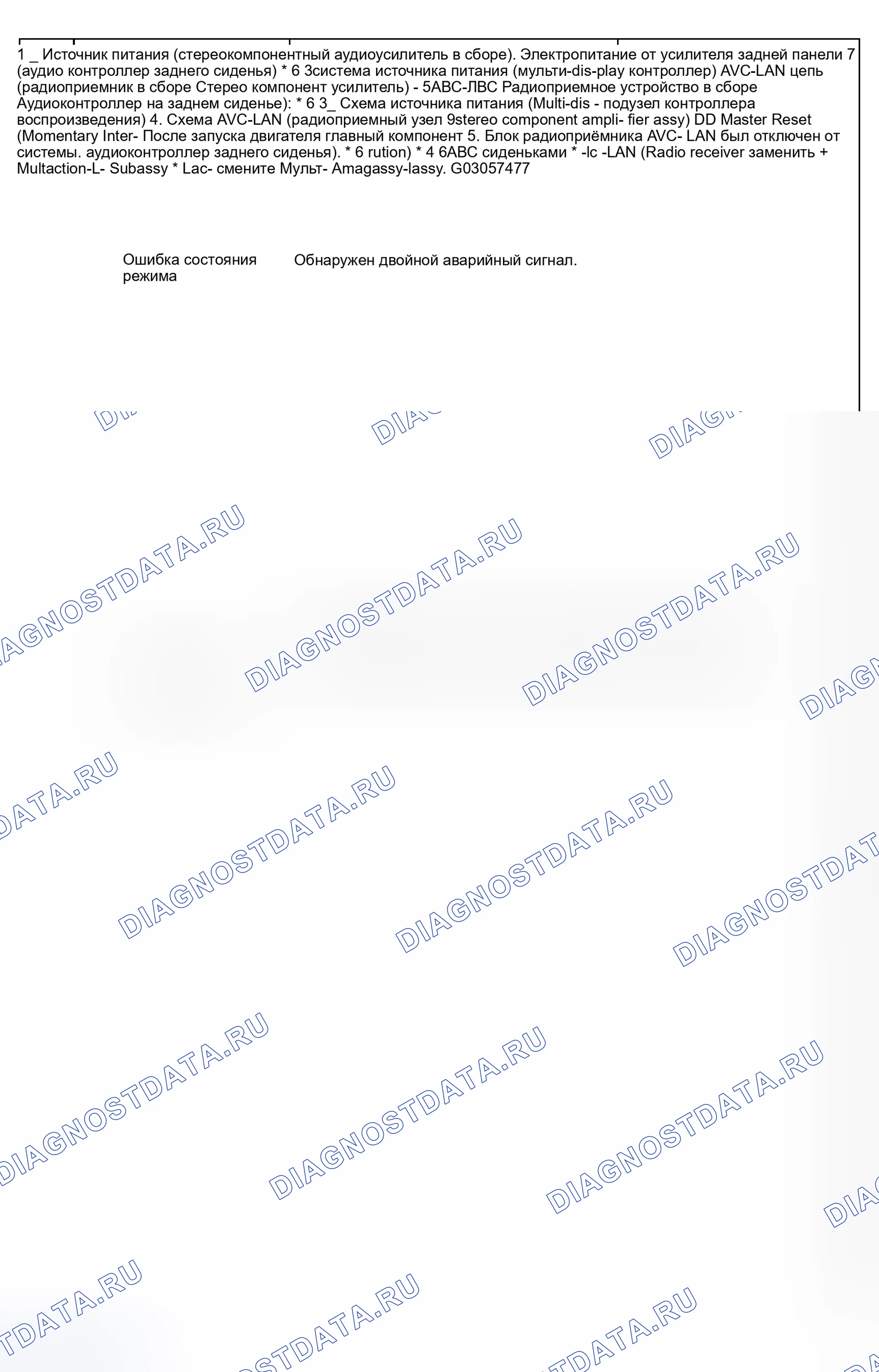 Рис. 3. Toyota Sequoia I рестайлинг