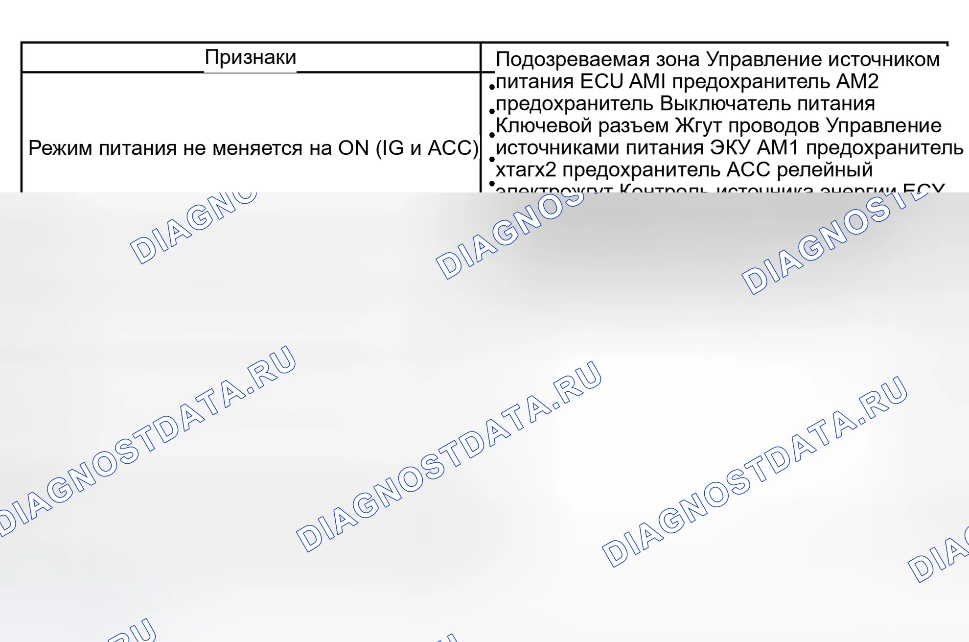 Рис. 2: ТАБЛИЦА СИМПТОМОВ ПРОБЛЕМЫ. Toyota Prius II