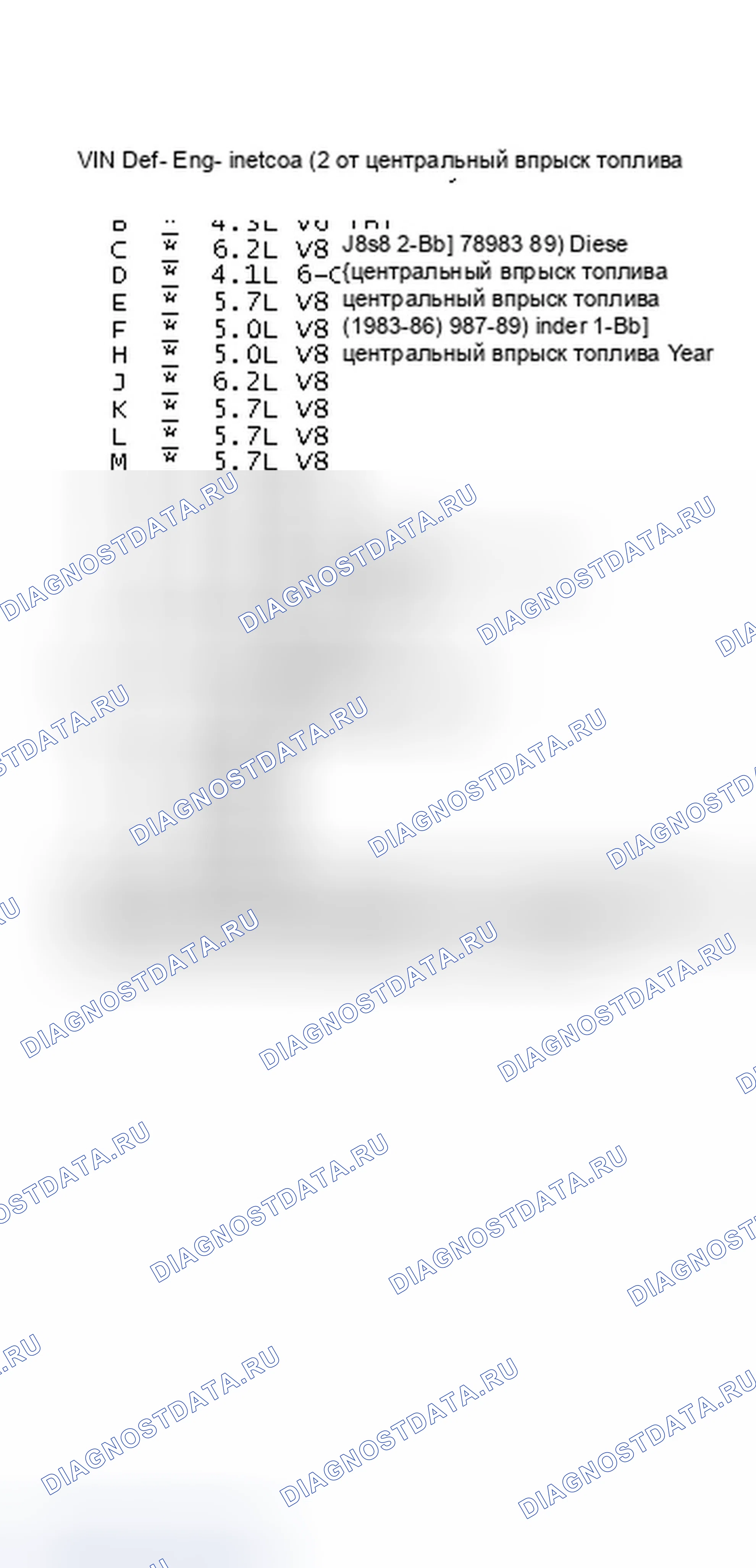 Рис. 2: Определение VIN (2 из 2). GMC Cab & Chassis R3500 