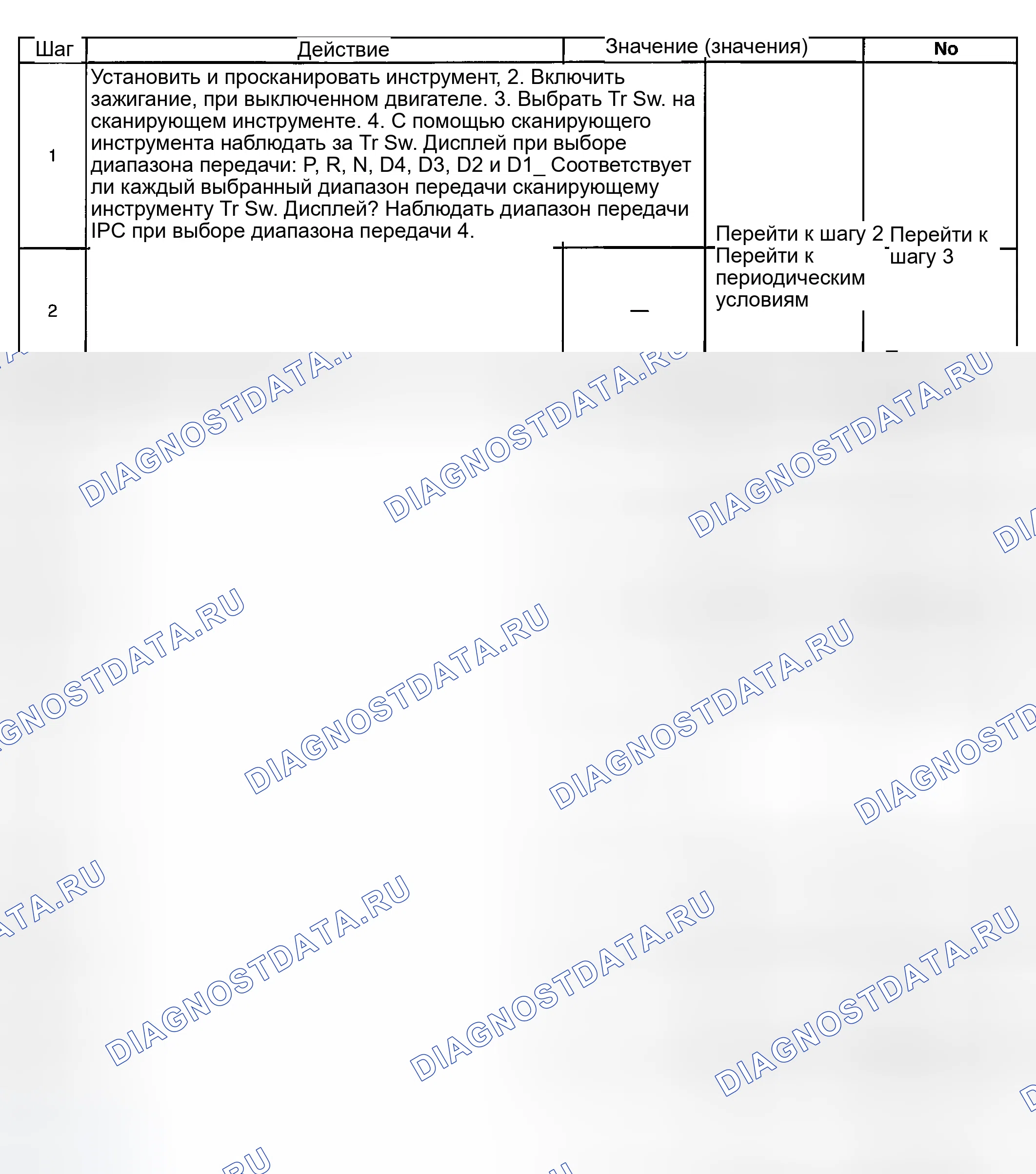 Рис. 226. GMC Savana Special G3500 