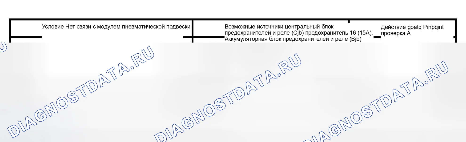 Рис. 50: Диаграмма симптомов. Ford Crown Victoria II