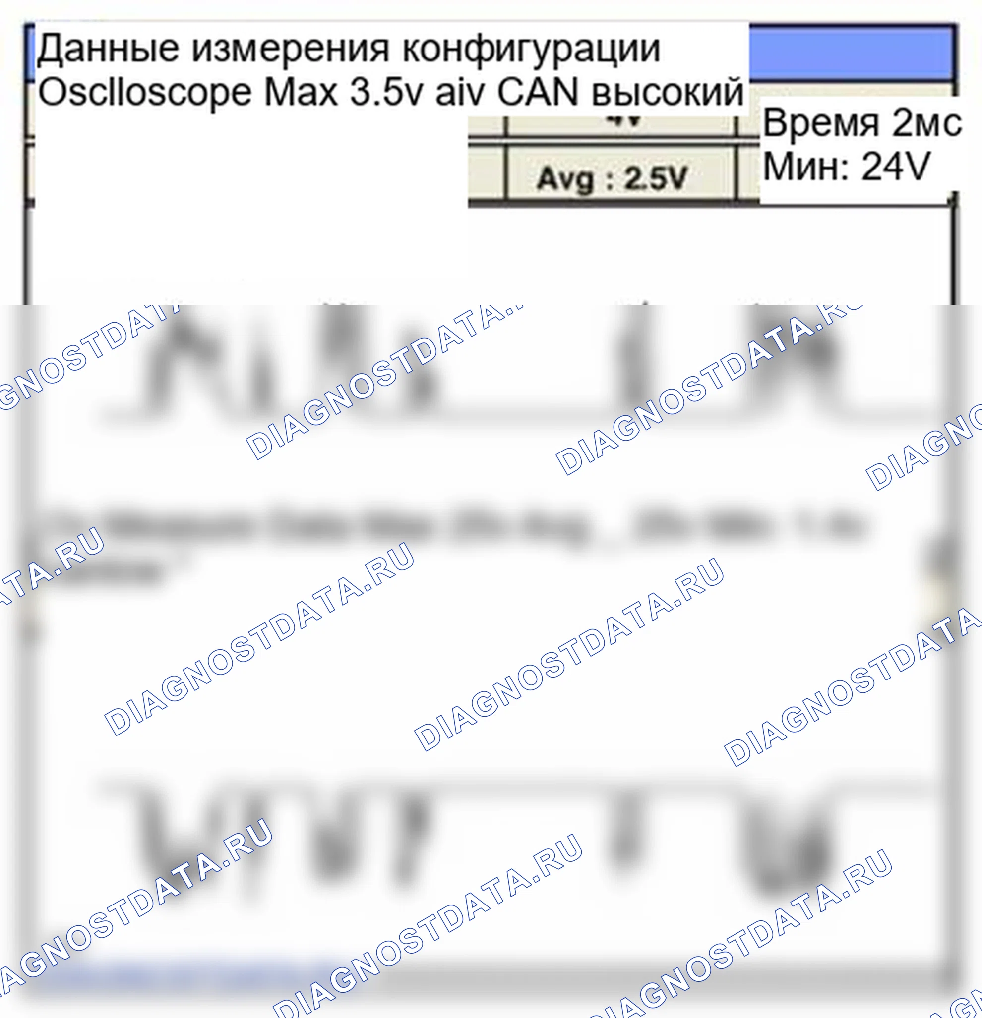 Рис. 215: Форма сигнала и данные. Hyundai Sonata VI