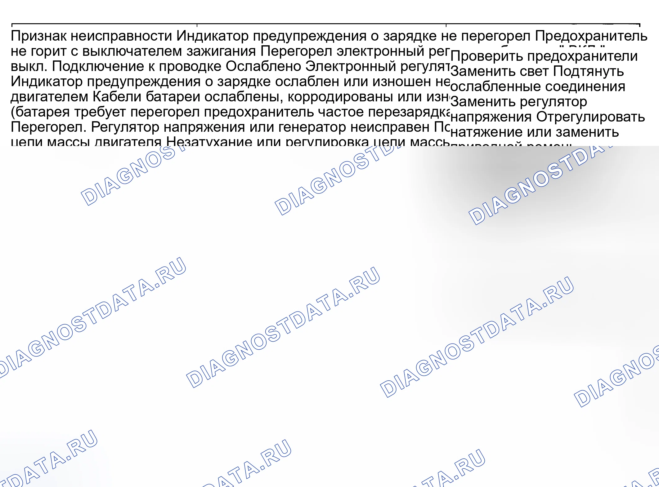 Рис. 1: ПОИСК И УСТРАНЕНИЕ НЕИСПРАВНОСТЕЙ. Geely Tugella I рестайлинг