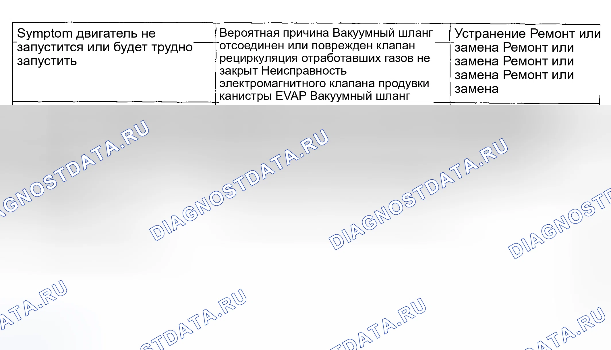 Рис. 3: ПОИСК И УСТРАНЕНИЕ НЕИСПРАВНОСТЕЙ. Geely Tugella I рестайлинг
