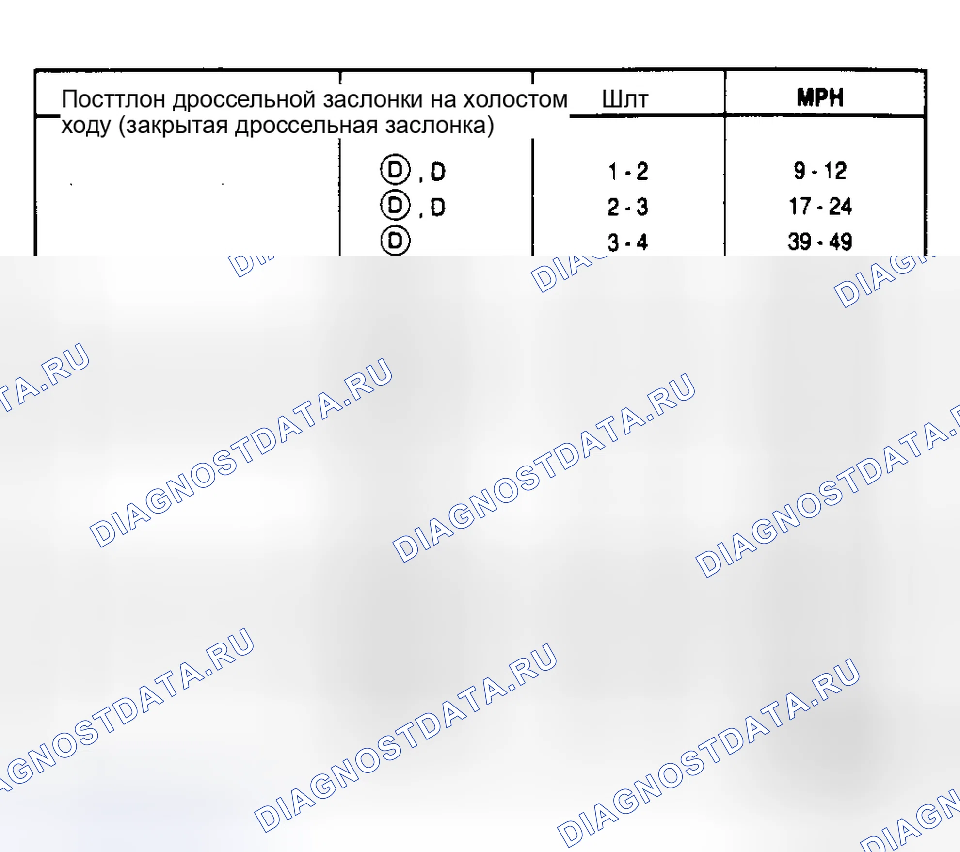 Рис. 6: 3.8L SC Thunderbird PKA-EU (передаточное число 3,27). Hyundai Matrix I рестайлинг 2
