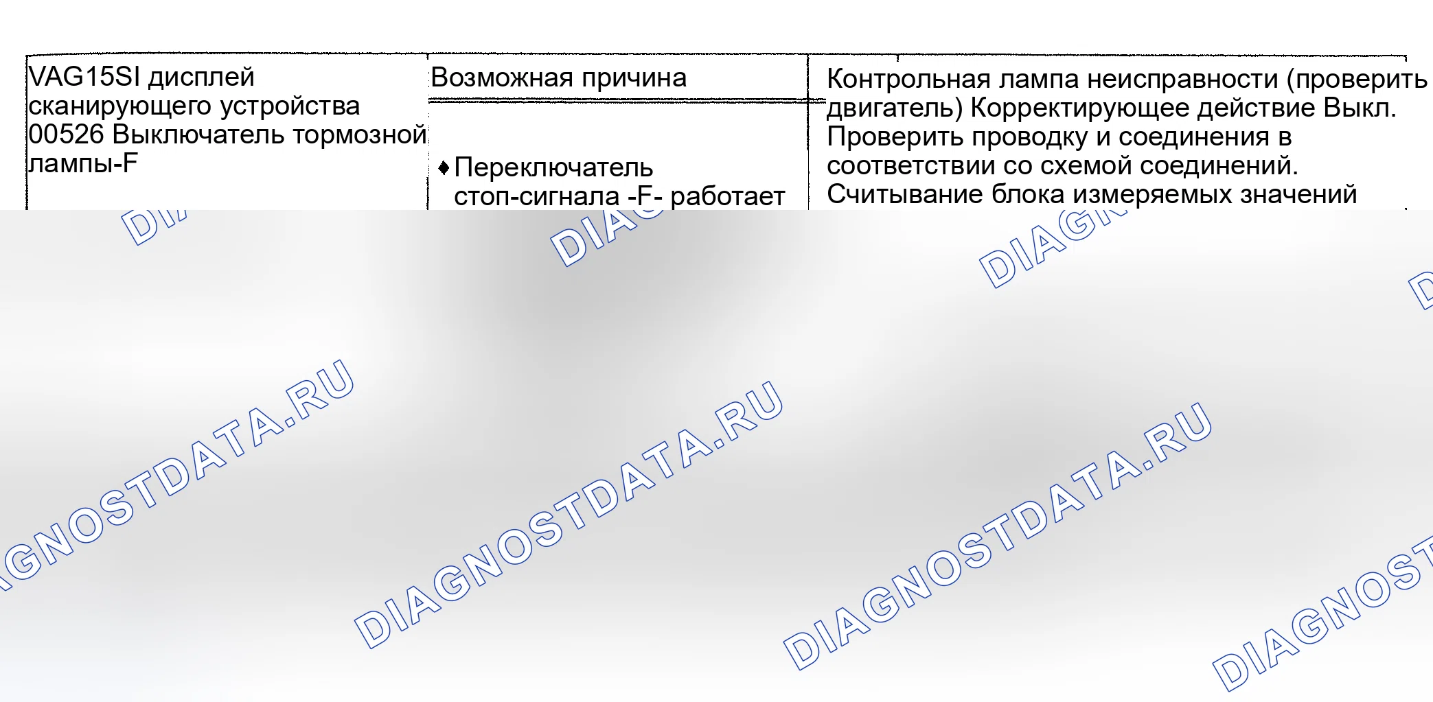Рис. 80: расшифровка кода ошибки 00526: ПЕРЕКЛЮЧАТЕЛЬ СТОП-СИГНАЛА. Audi A6 C4