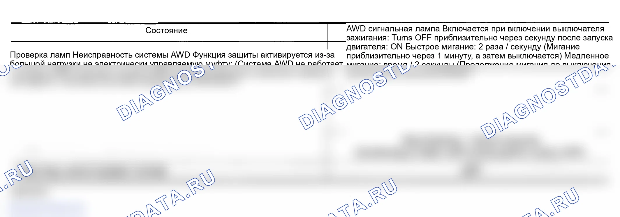 Рис. 56: Индикация предупредительной лампы AWD. Infiniti FX45 I